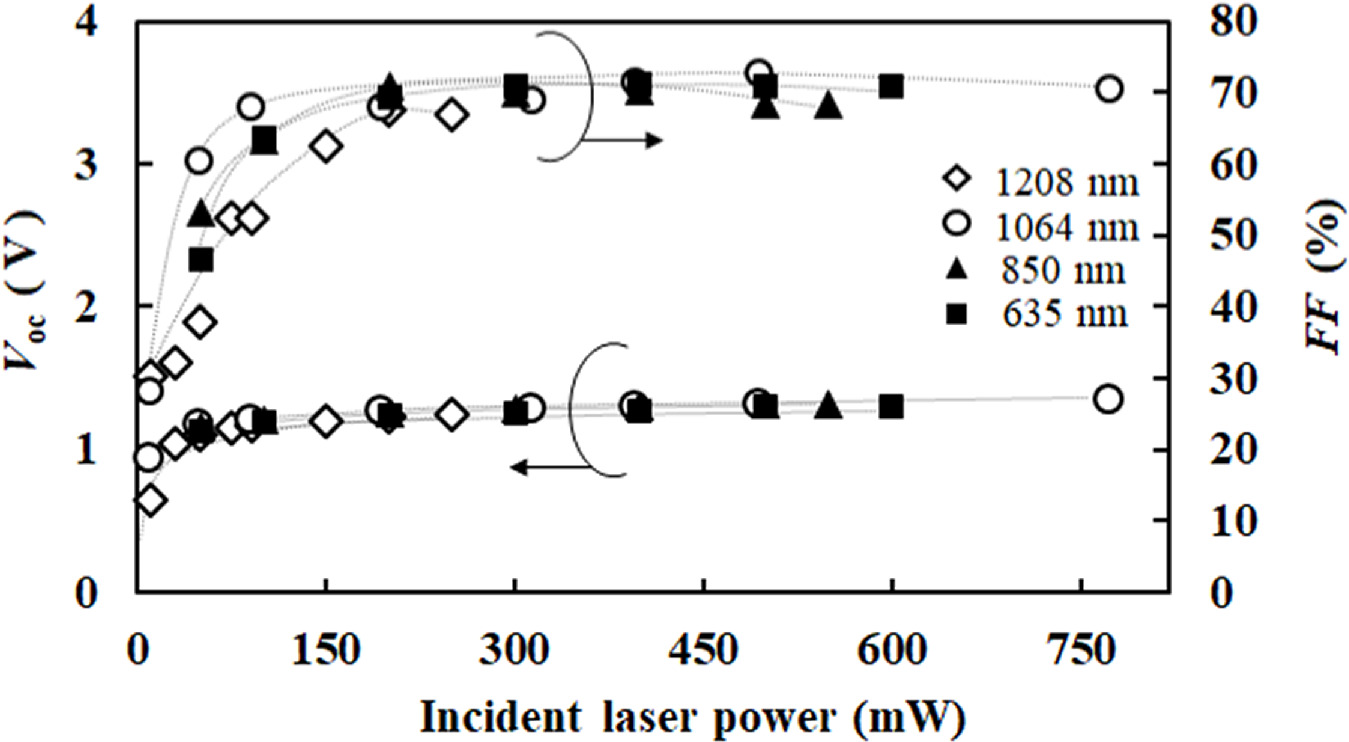 Dependence of the conversion efficiency of CIGS solar cells on the ...