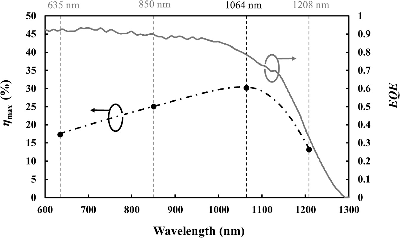 Dependence of the conversion efficiency of CIGS solar cells on the ...