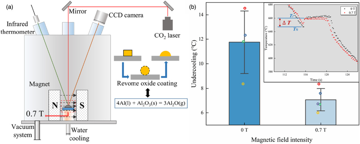Heterogeneous nucleation behavior of Al on single crystal {0001}Al2O3 ...