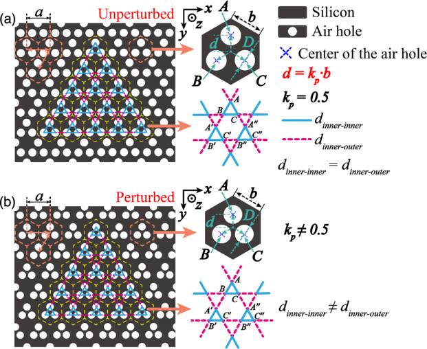 Numerical study on silicon photonic crystal defect waveguide with ...