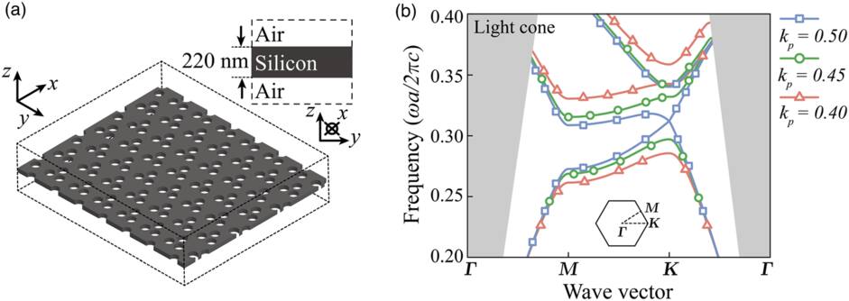 Numerical study on silicon photonic crystal defect waveguide with ...