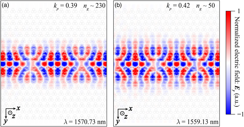 Numerical study on silicon photonic crystal defect waveguide with ...