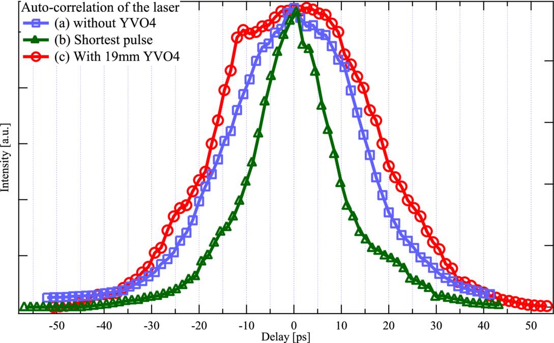 Long-term stable UV laser system with millijoule-class picosecond ...