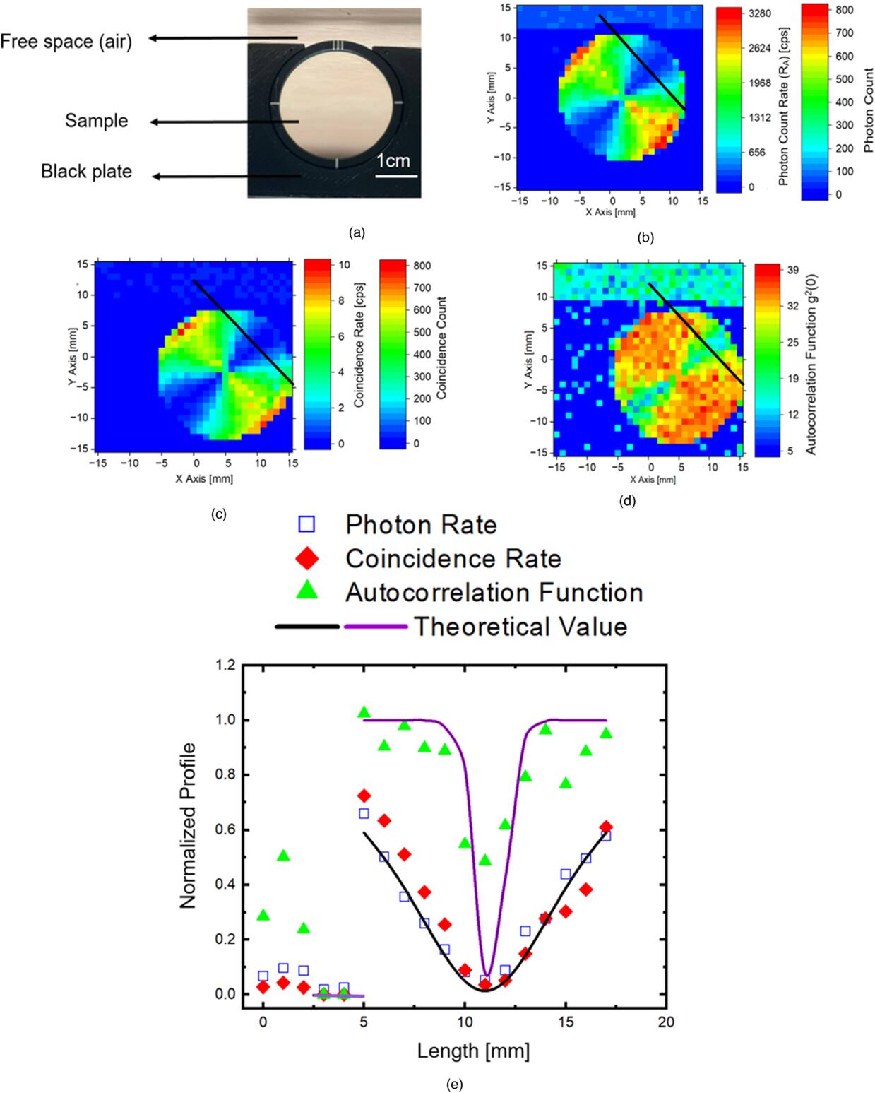 A study on the improvements and limitations of image quality in quantum ...