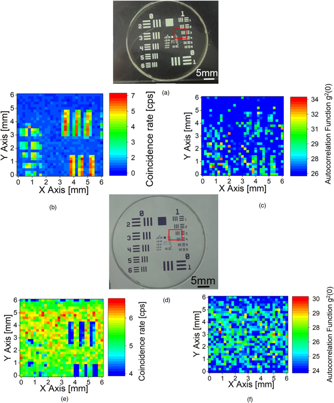 A study on the improvements and limitations of image quality in quantum ...