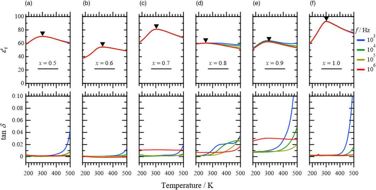 ヒカゲページ Phase variety of titanite-type solid solutions (Ca, Pb)TiGeO5