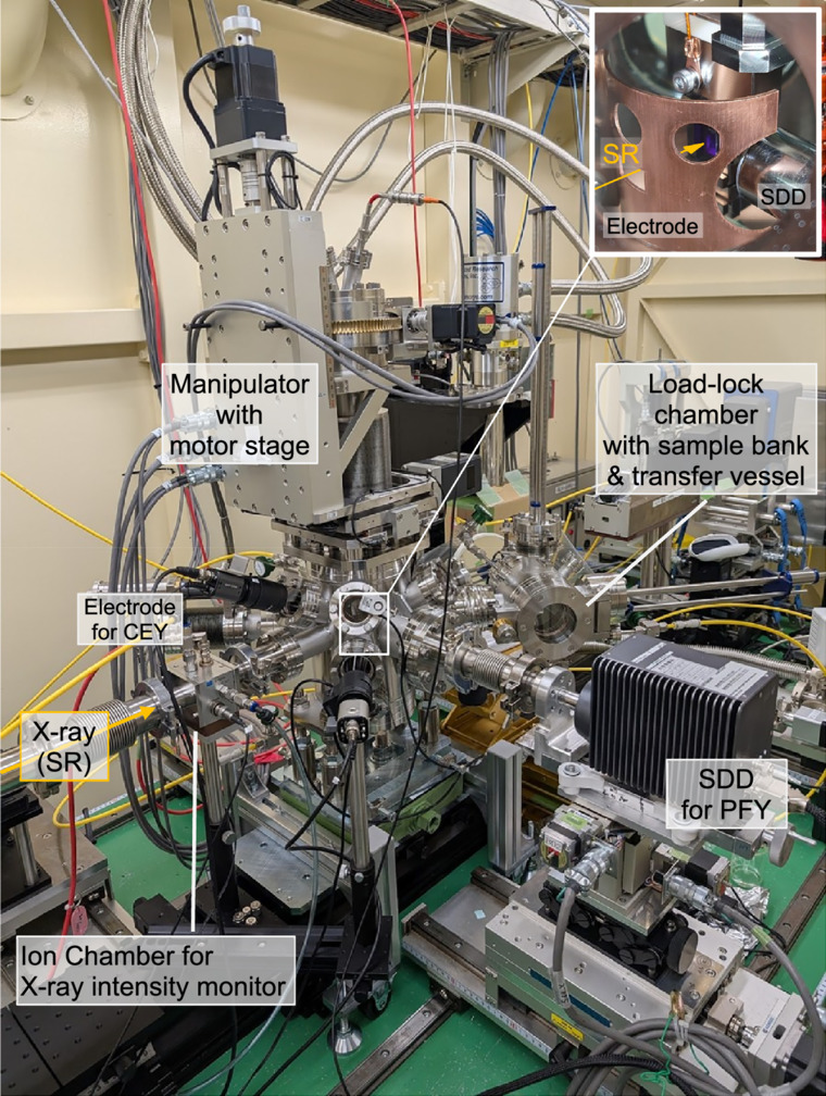 A new tender XAFS system for characterization of organic thin films at ...