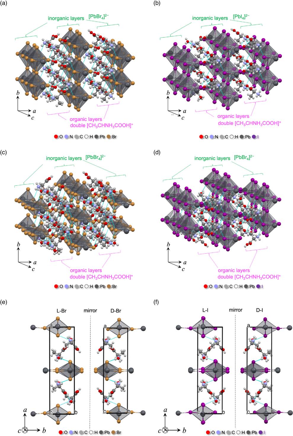 Crystal and electronic structures of alaninePbX3 monohydrates (X
