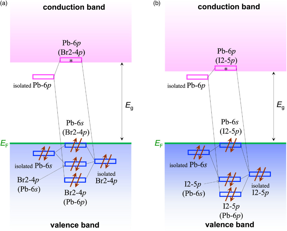 Crystal and electronic structures of alaninePbX3 monohydrates (X