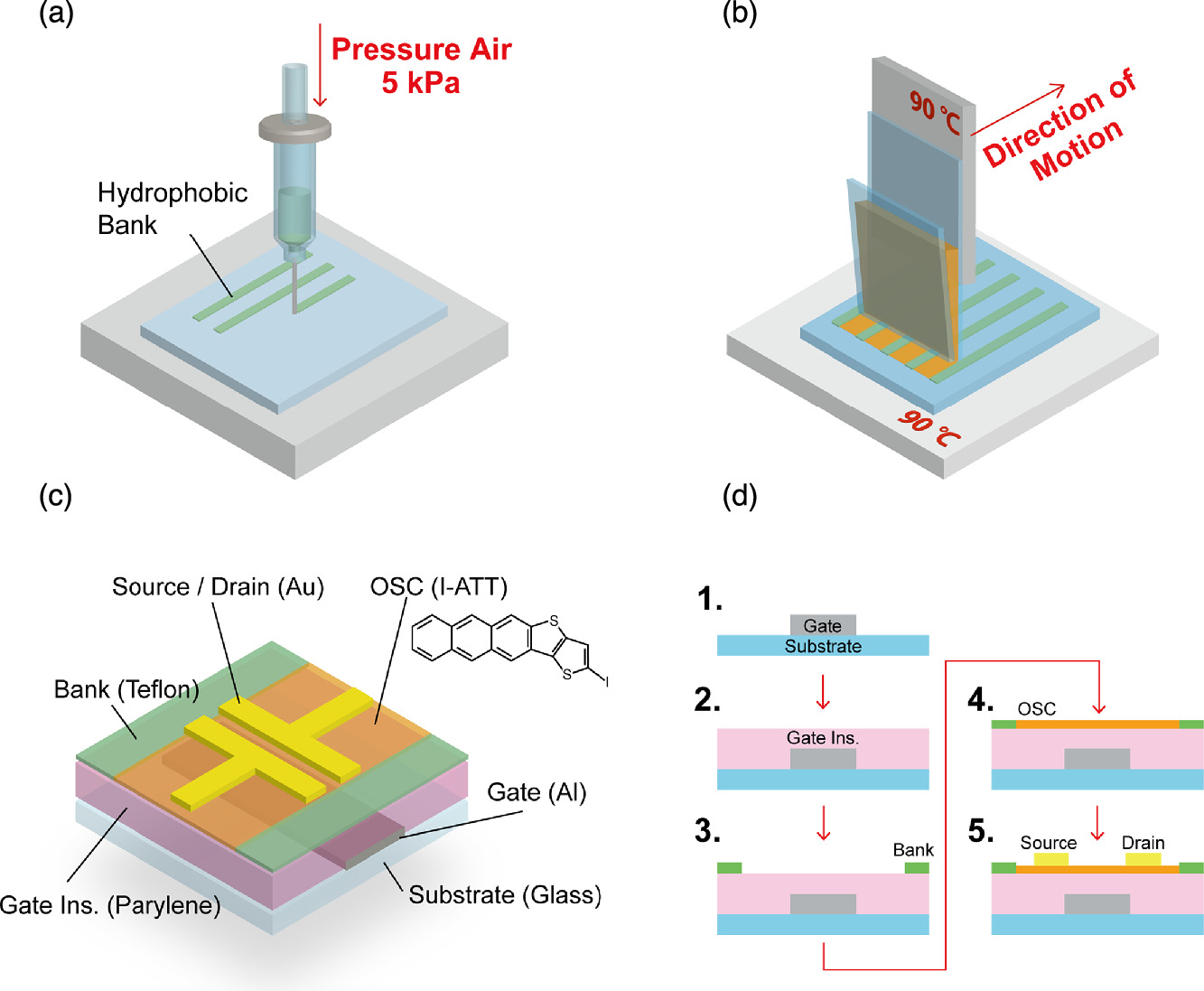 Ormet Process Fabrication of organic integrated circuits based on the iodine ...
