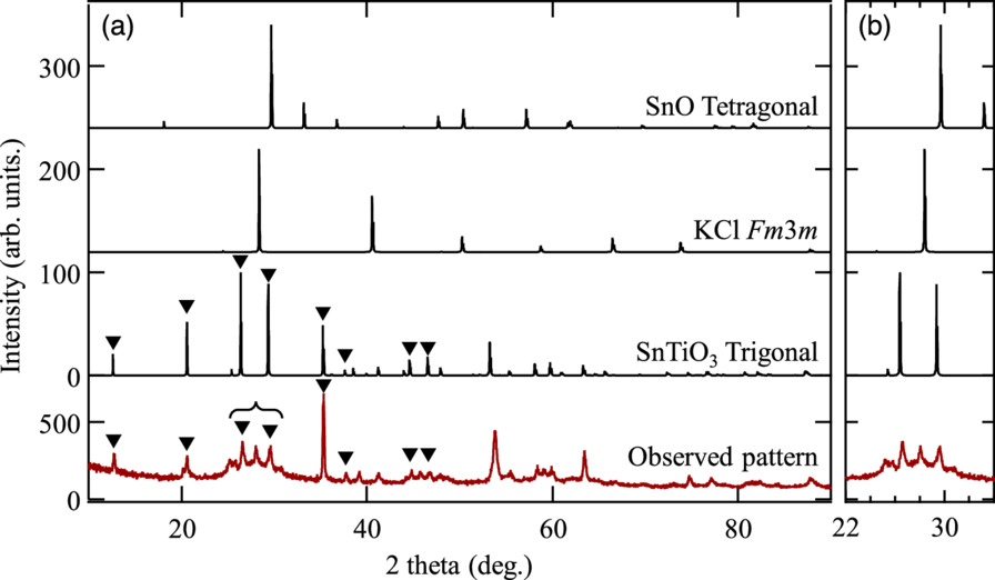 Charge-balanced synthesis and characterization of SnTiO3: toward a lead ...