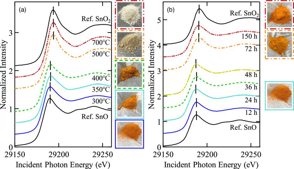 Charge-balanced synthesis and characterization of SnTiO3: toward a lead ...