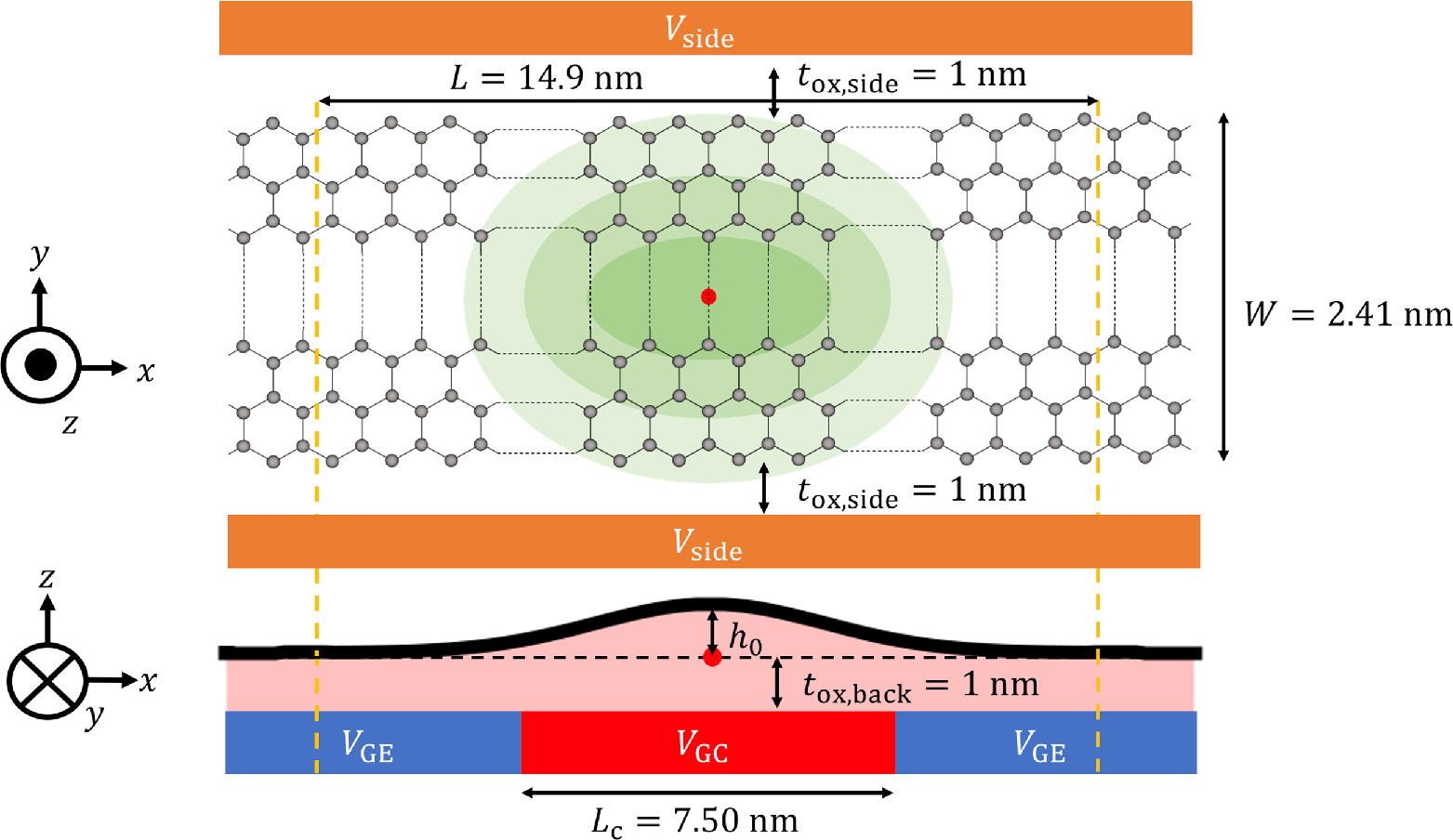 Quantum transport simulation of spin qubits in double quantum dots ...