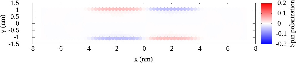 Quantum transport simulation of spin qubits in double quantum dots ...