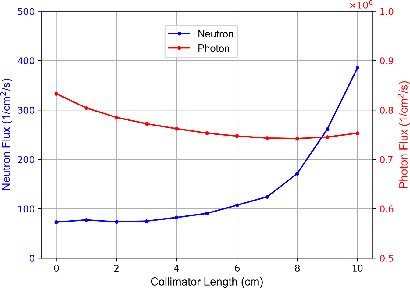 Comprehensive design study of the Si/TlBr semiconductor-based Compton ...