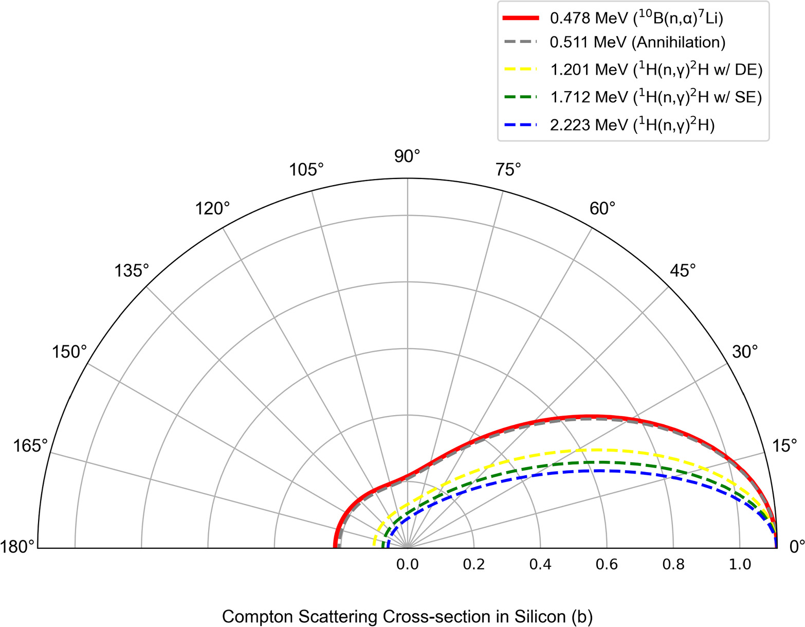 Comprehensive design study of the Si/TlBr semiconductor-based Compton ...