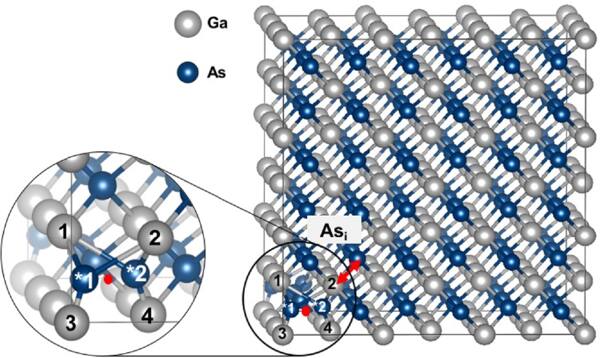 Arsenic interstitial defect-induced gap states in LT-GaAs and the STM ...