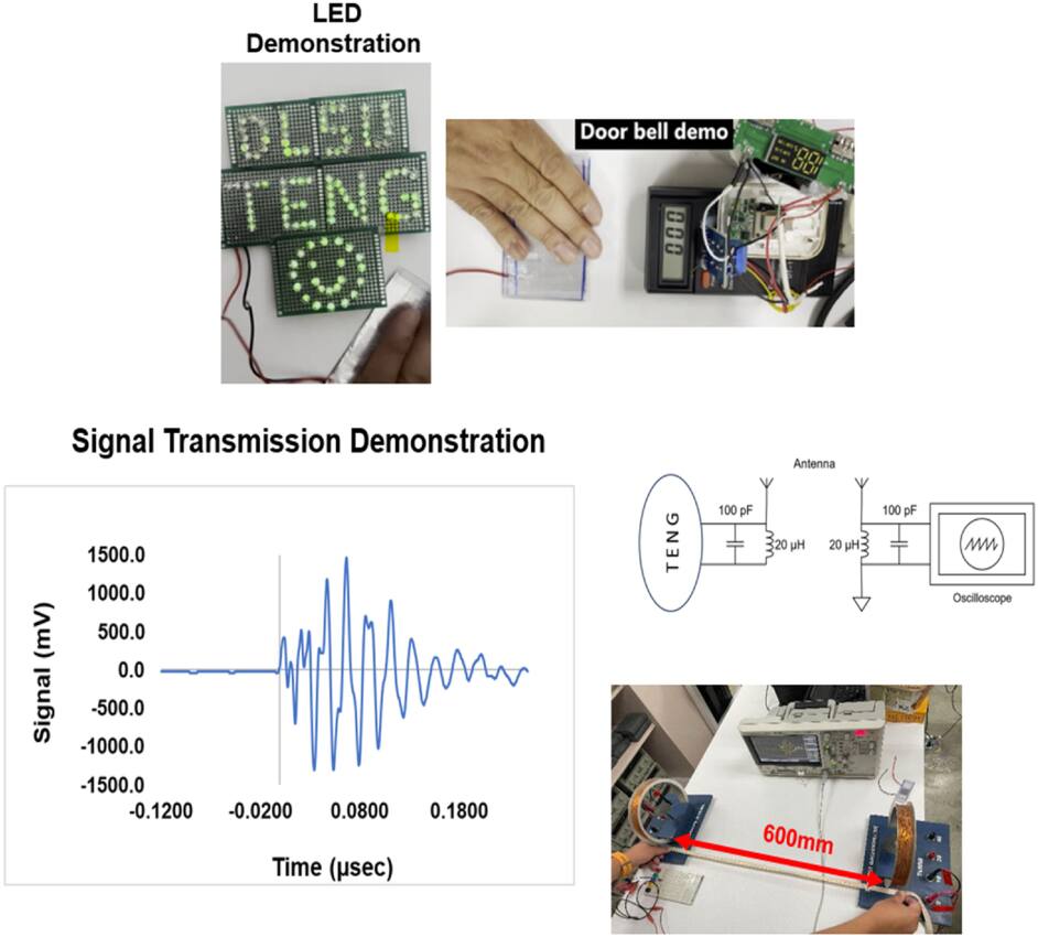 Triboelectric nanogenerator (TENG) energy harvester using polypropylene ...