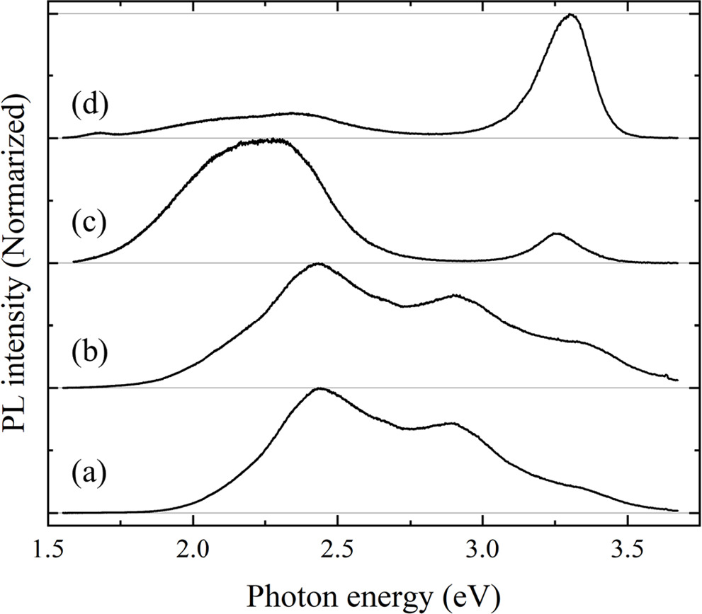 Fabrication of needle-like crystals using zinc acetylacetonate under ...