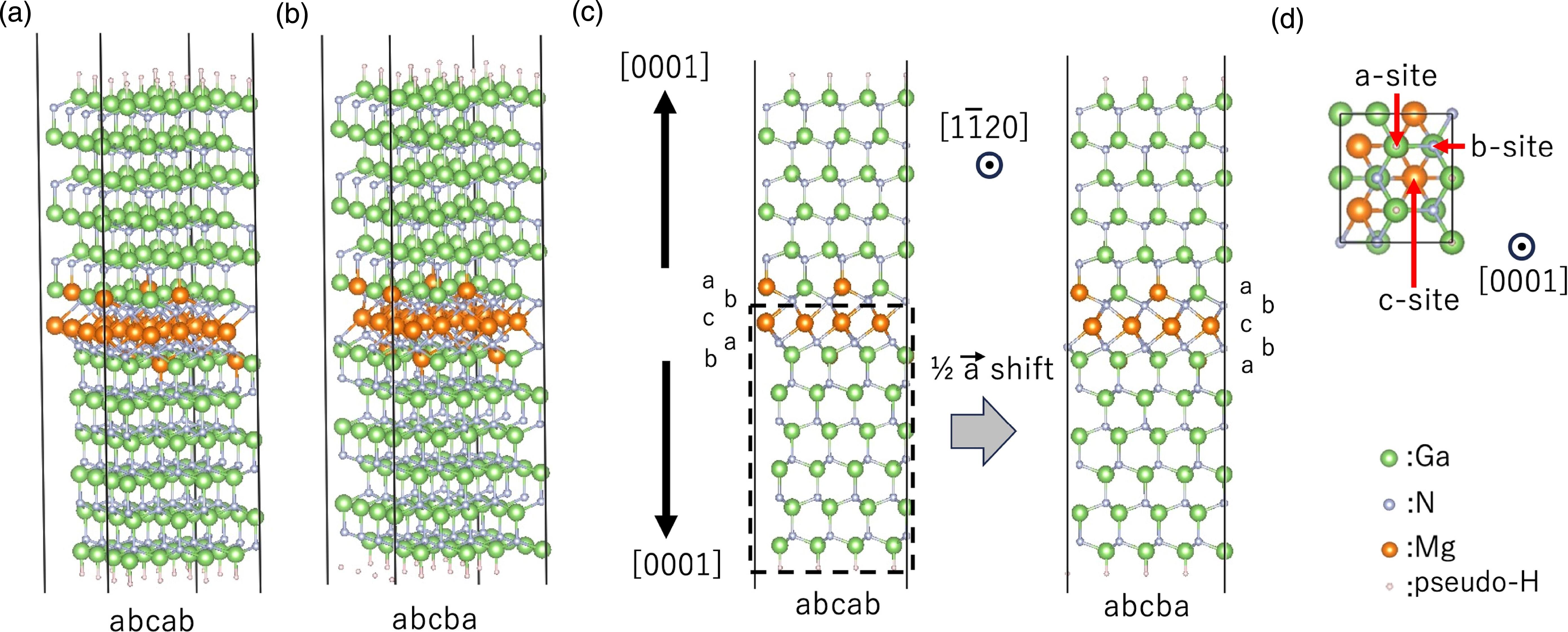 Stabilities and electronic states of Mg layers in the polarity ...