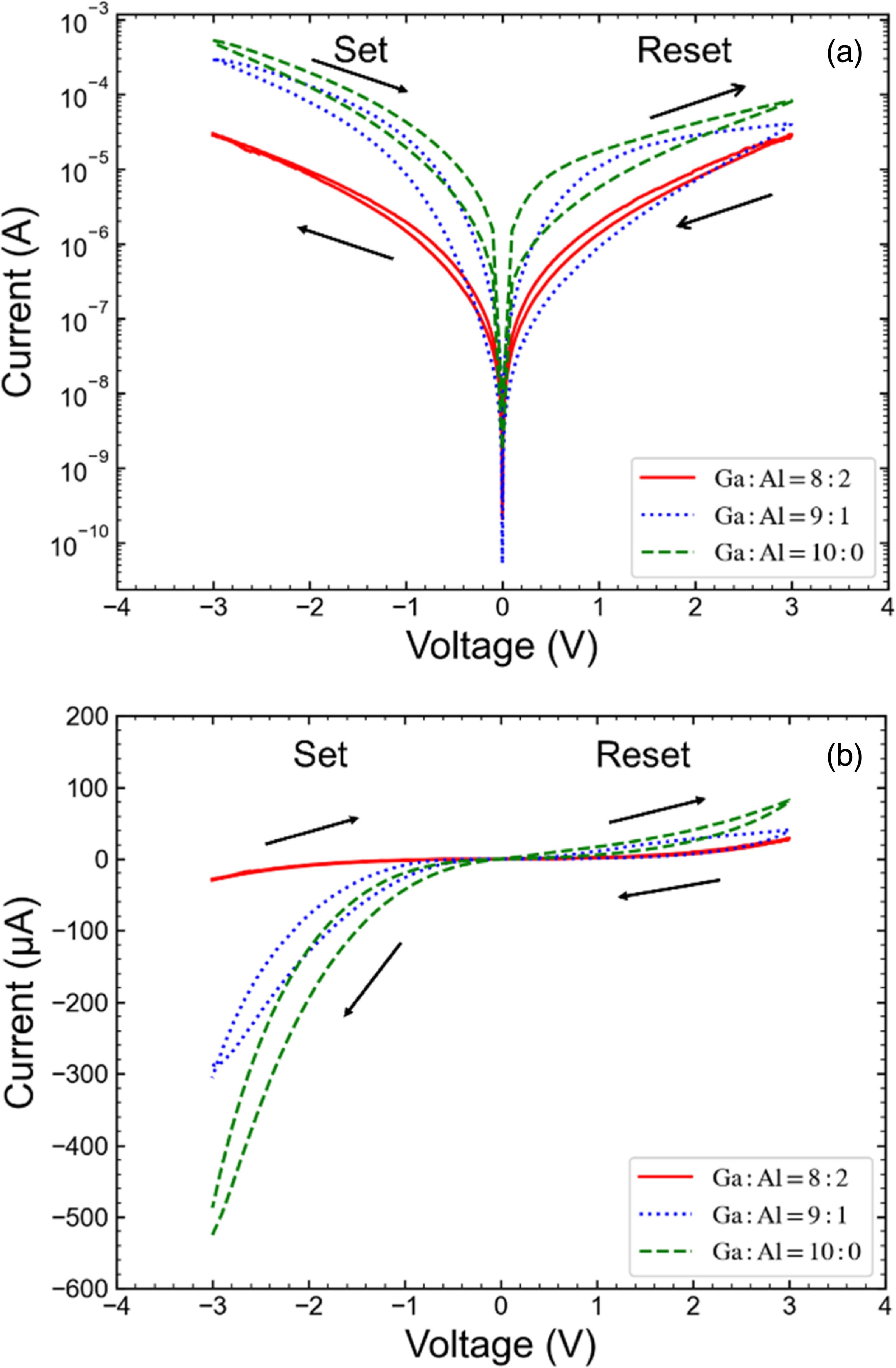 Resistive switching characteristics of aluminum-doped gallium oxide ...