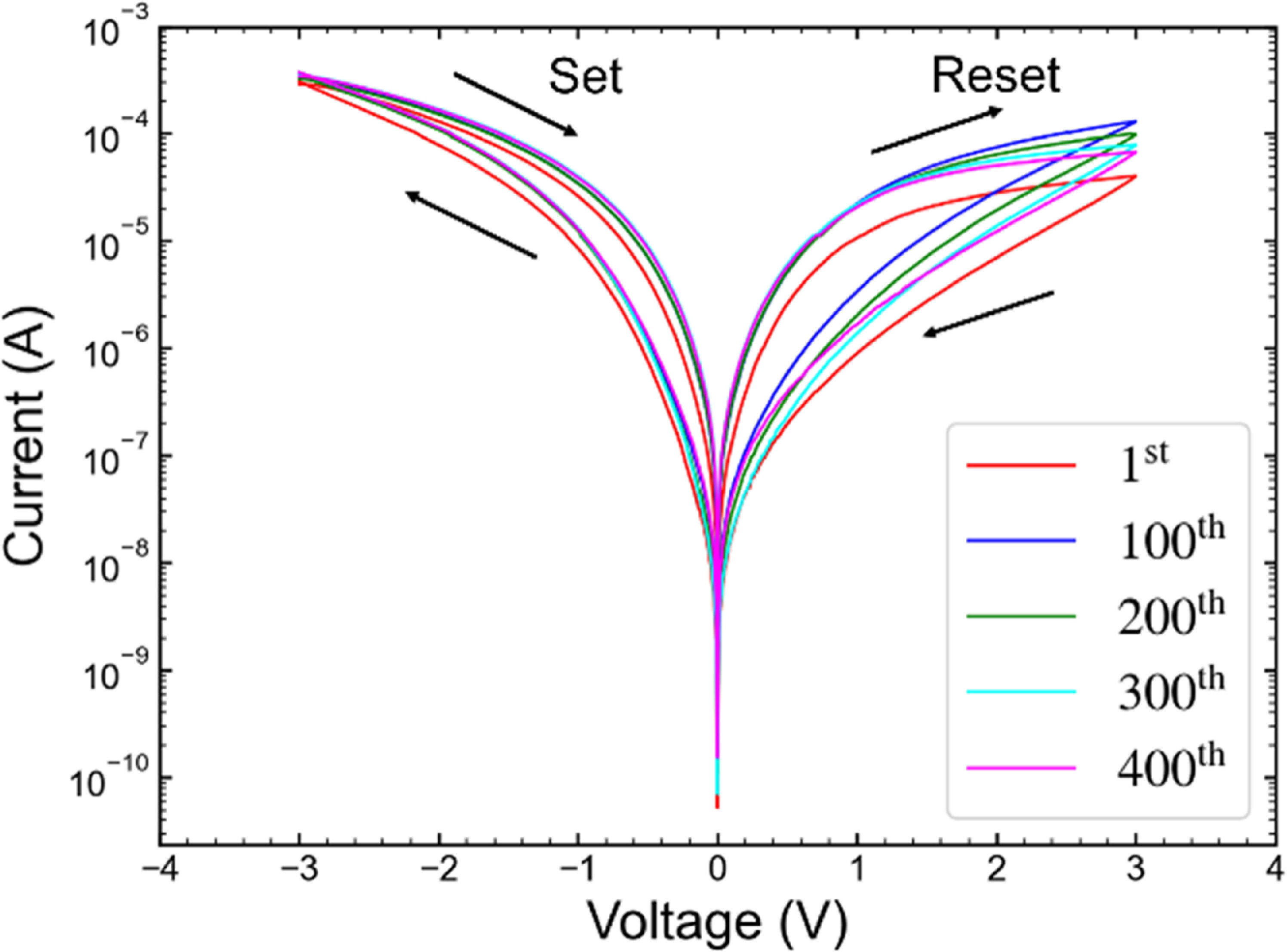 Resistive switching characteristics of aluminum-doped gallium oxide ...