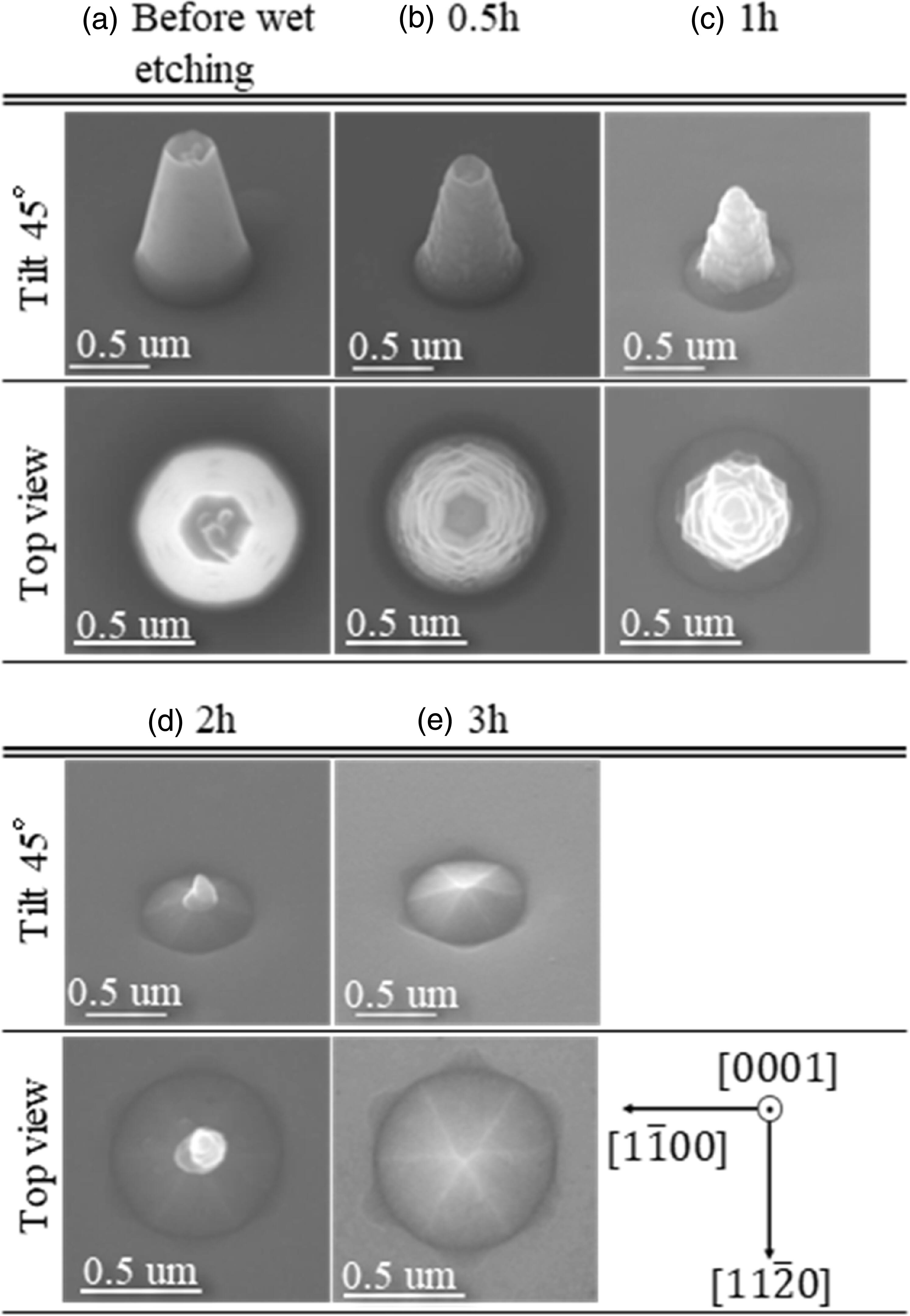 Wet etching mechanisms of GaN pillars in alcohol-added TMAH solutions ...