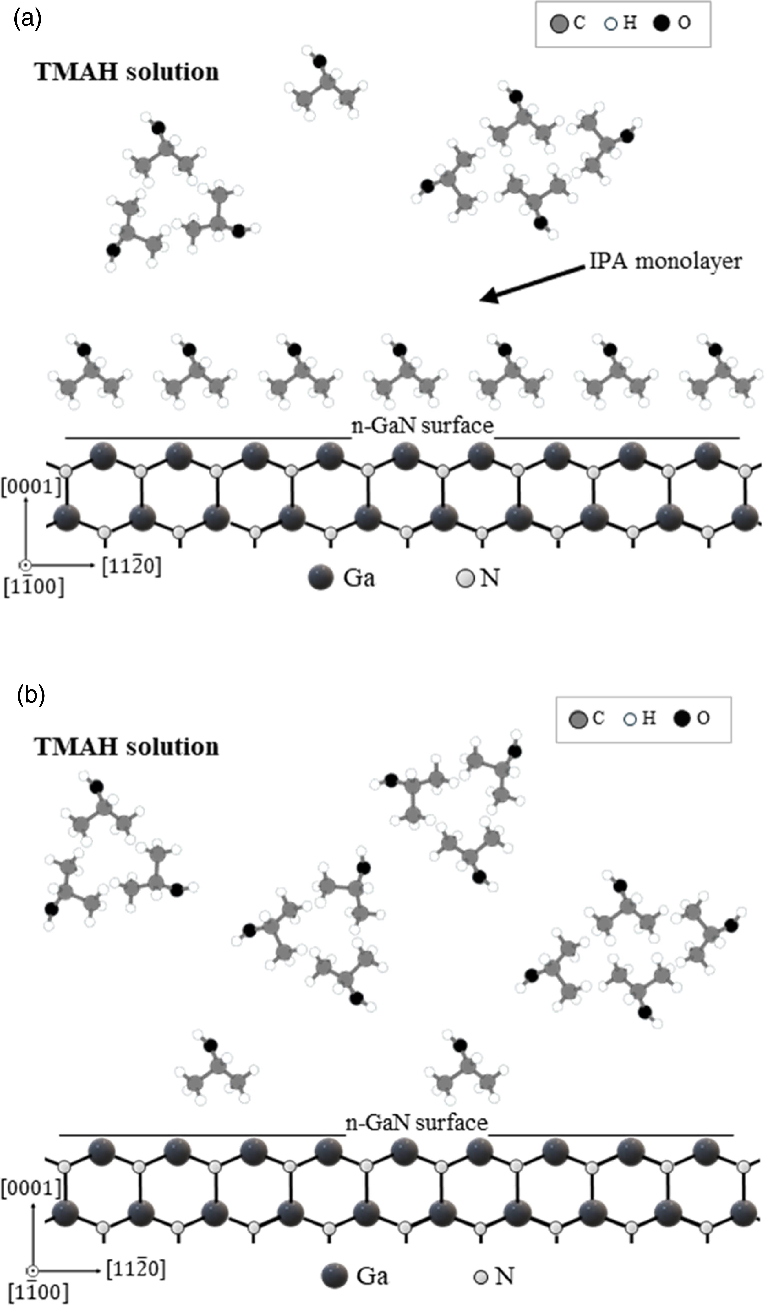Wet etching mechanisms of GaN pillars in alcohol-added TMAH solutions ...