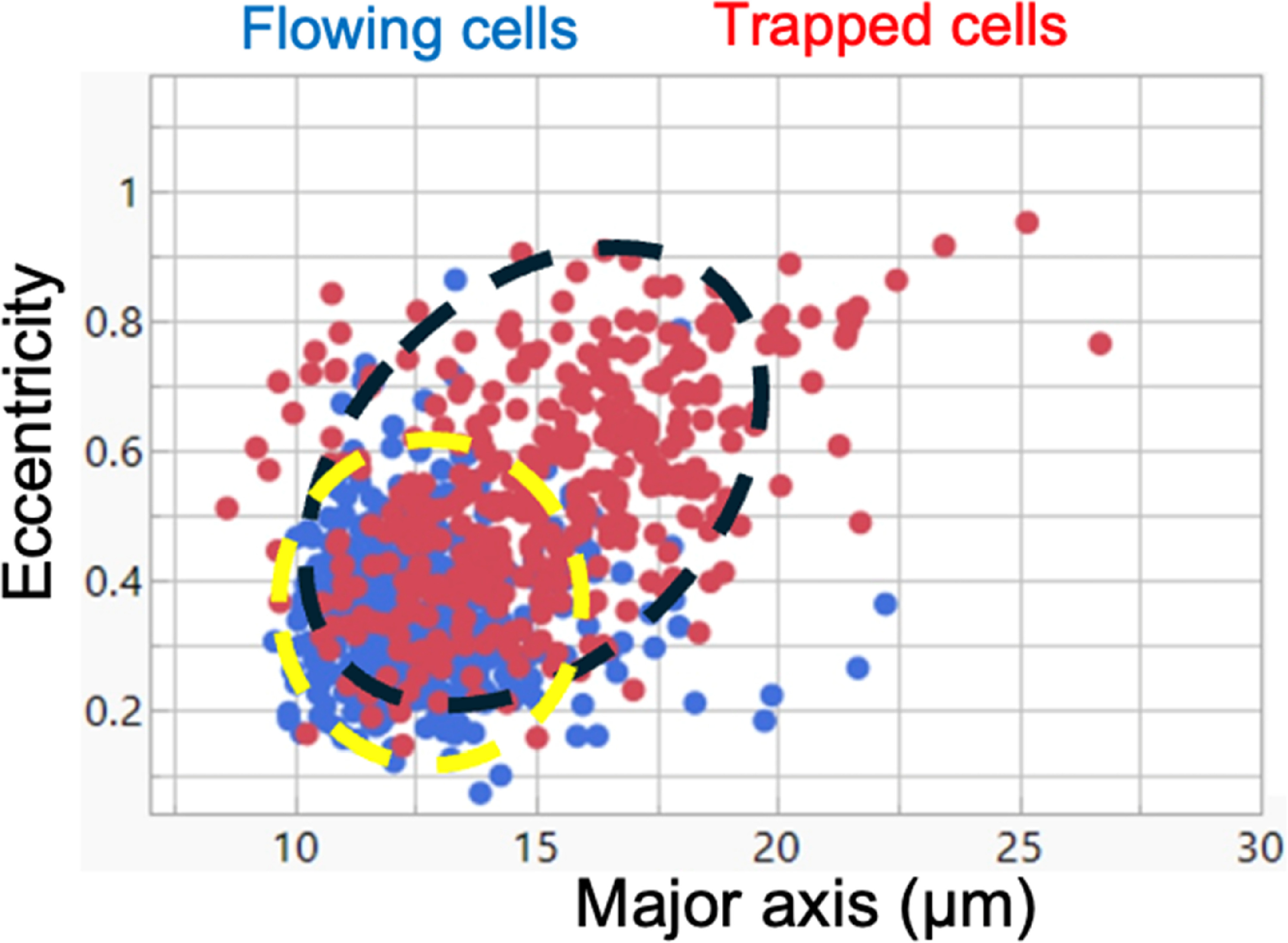 Label-free single cell analysis in microfluidics using digital ...