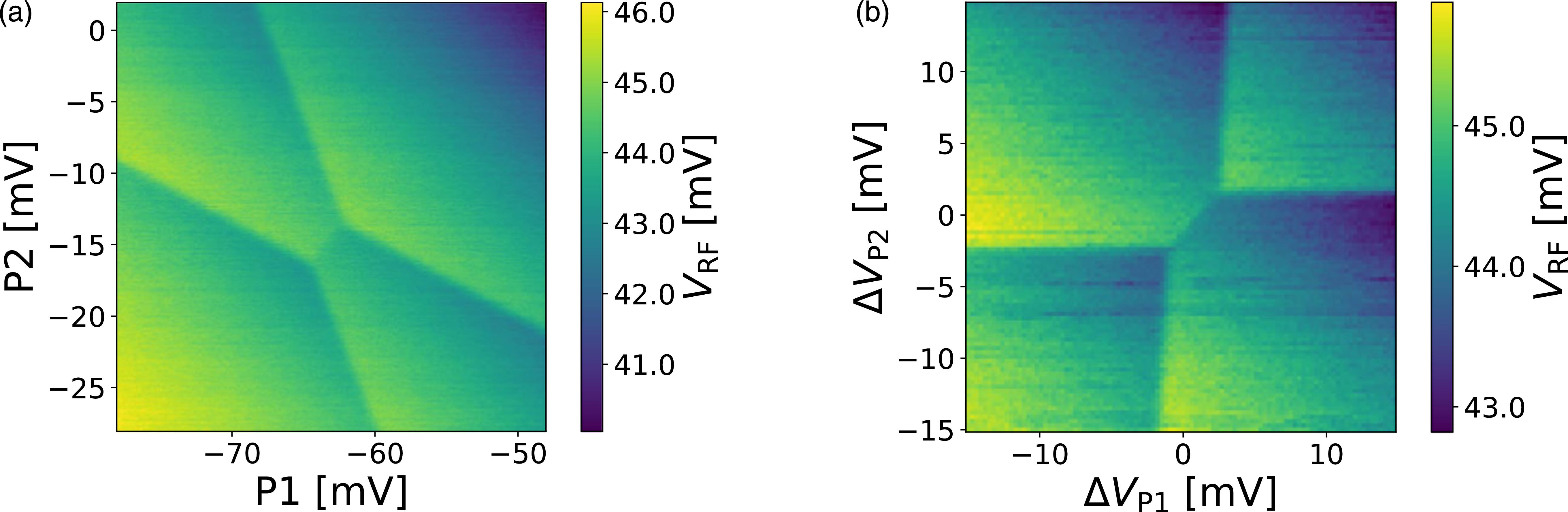 CNN-assisted automatic cross-capacitance matrix update for virtual-gate ...