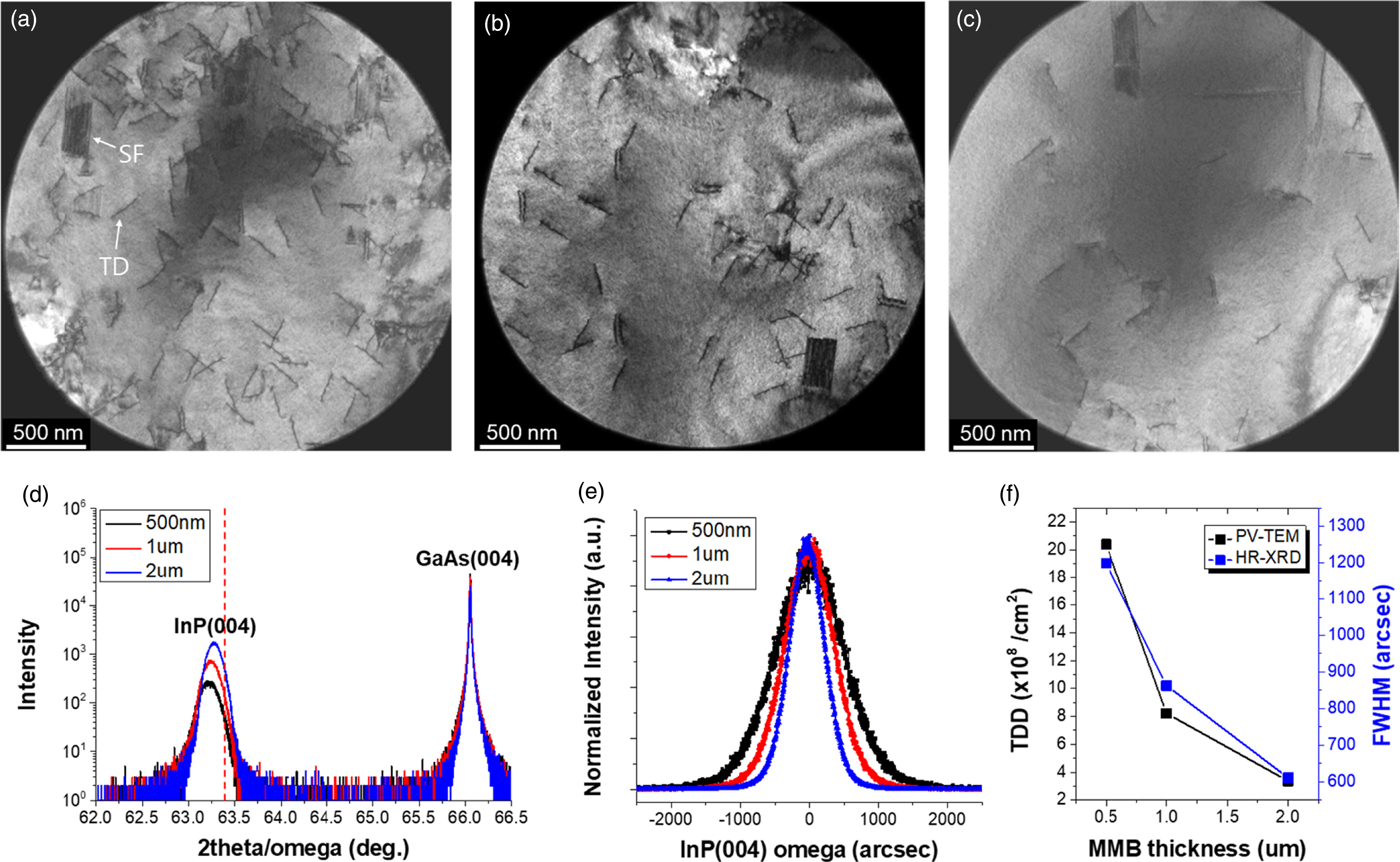 Growth and characterization of InGaAs-channel HEMTs on GaAs (100) with ...