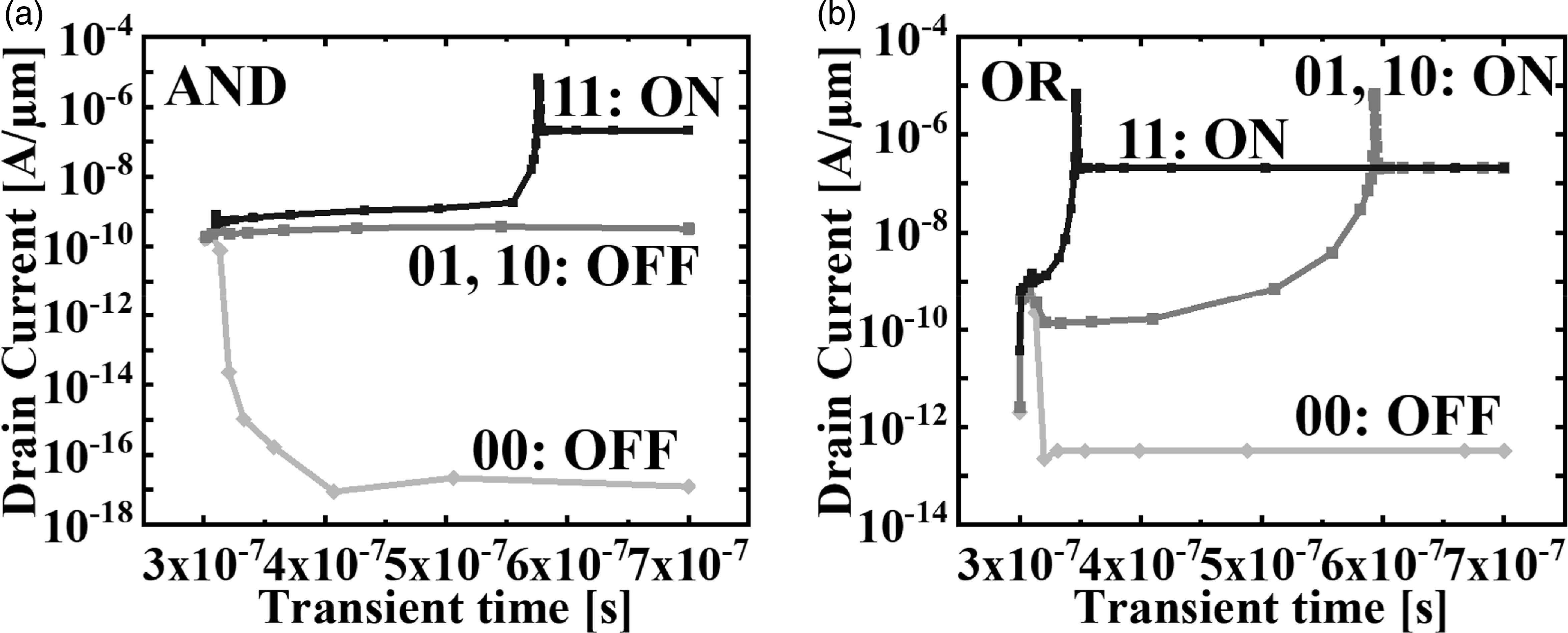 In-memory computation using positive feedback field effect transistor ...