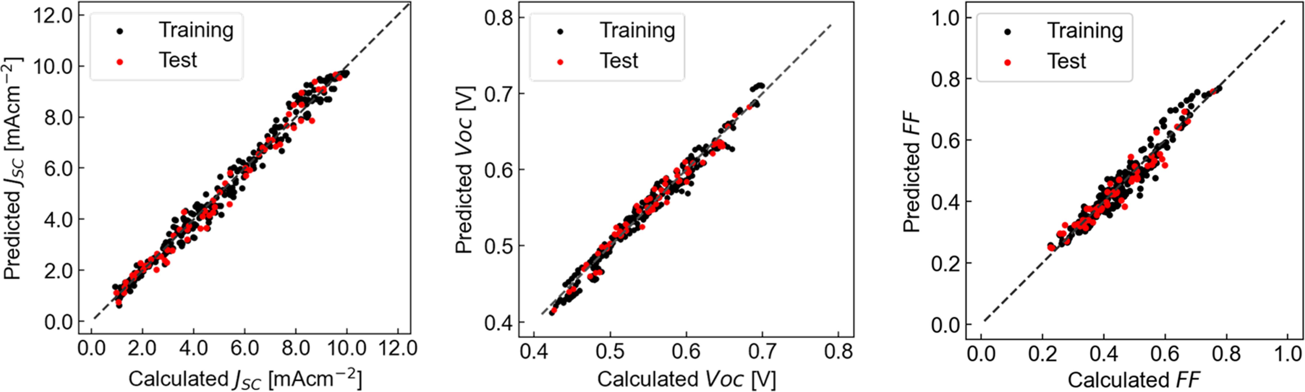 Revealing electronic transport properties of organic solar cells using ...