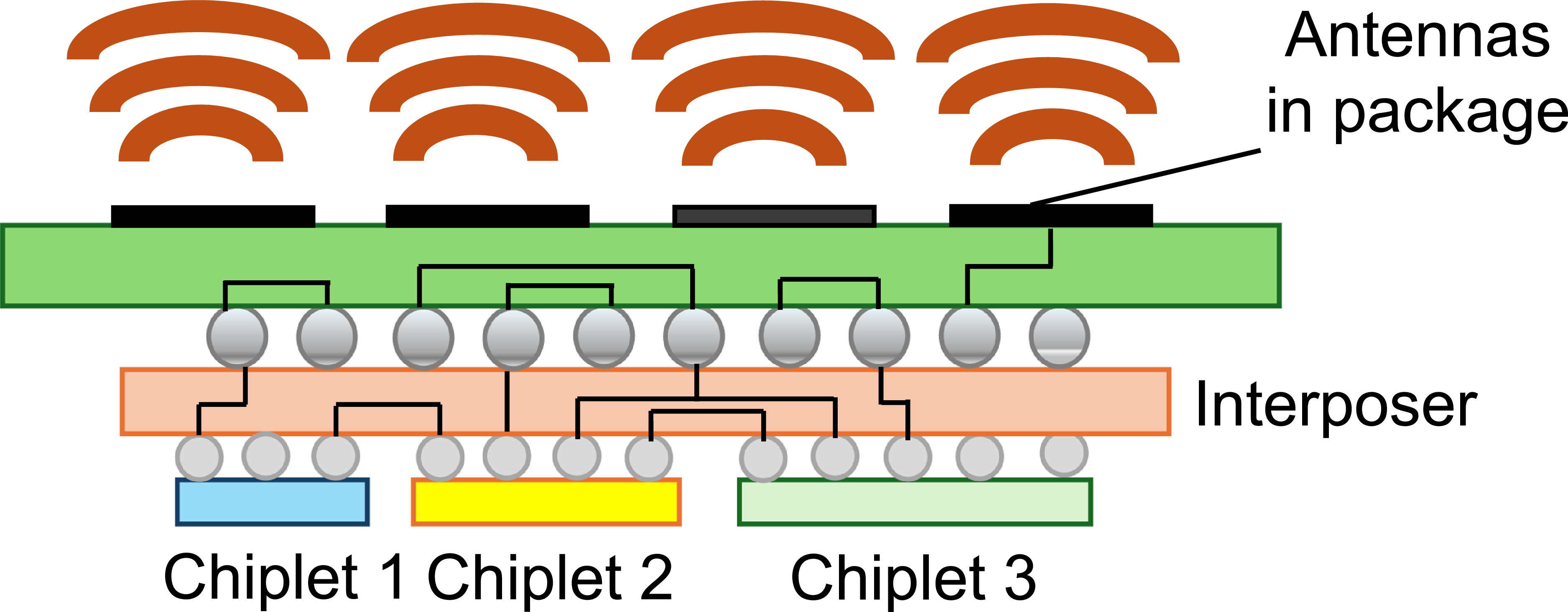 An additive approach towards realizing a millimeter-wave antenna array ...