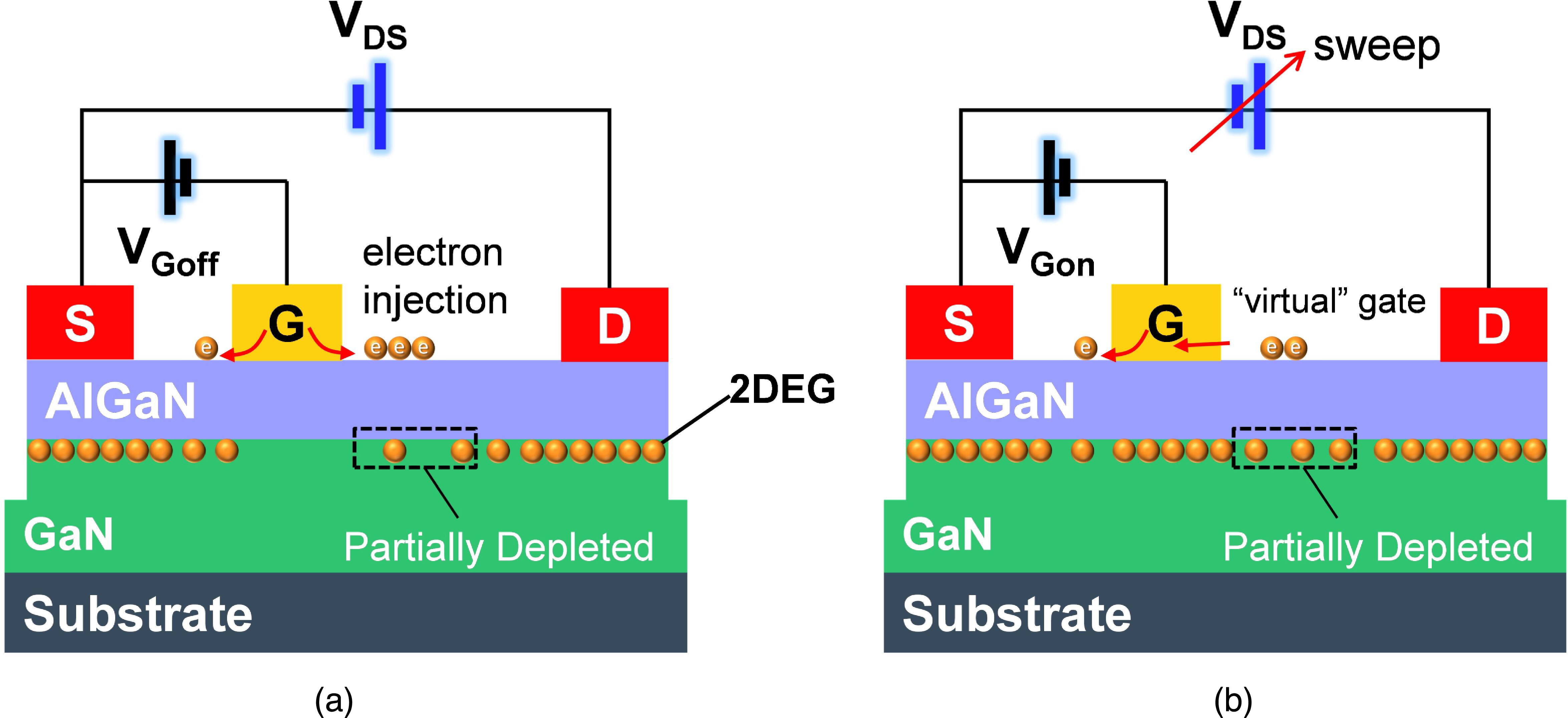 Understanding the reduced current collapse in Schottky-gate AlGaN/GaN ...
