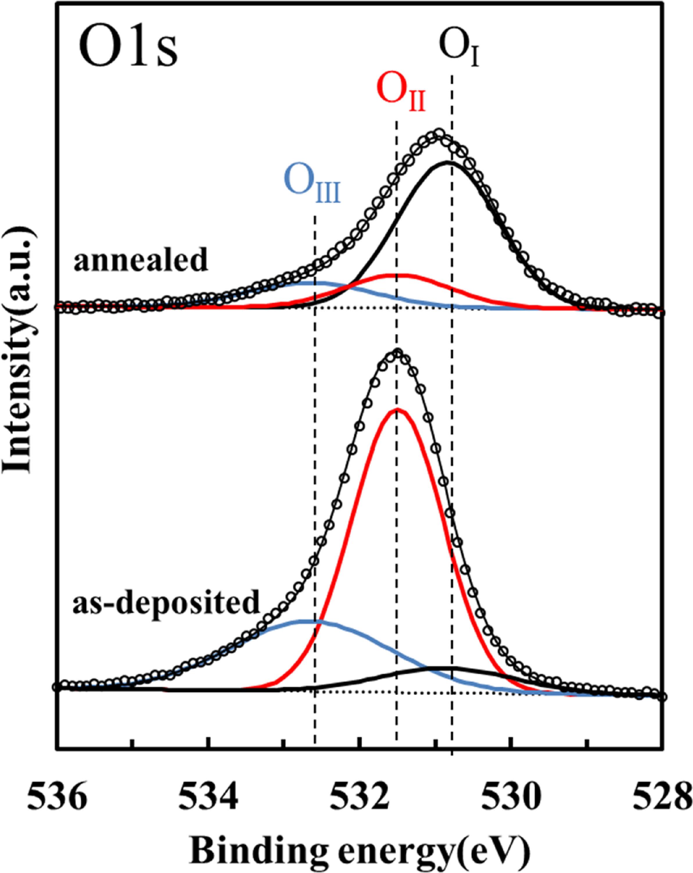 Area-selective Cu-deposition behavior using CuI-precursor on Ta fine ...