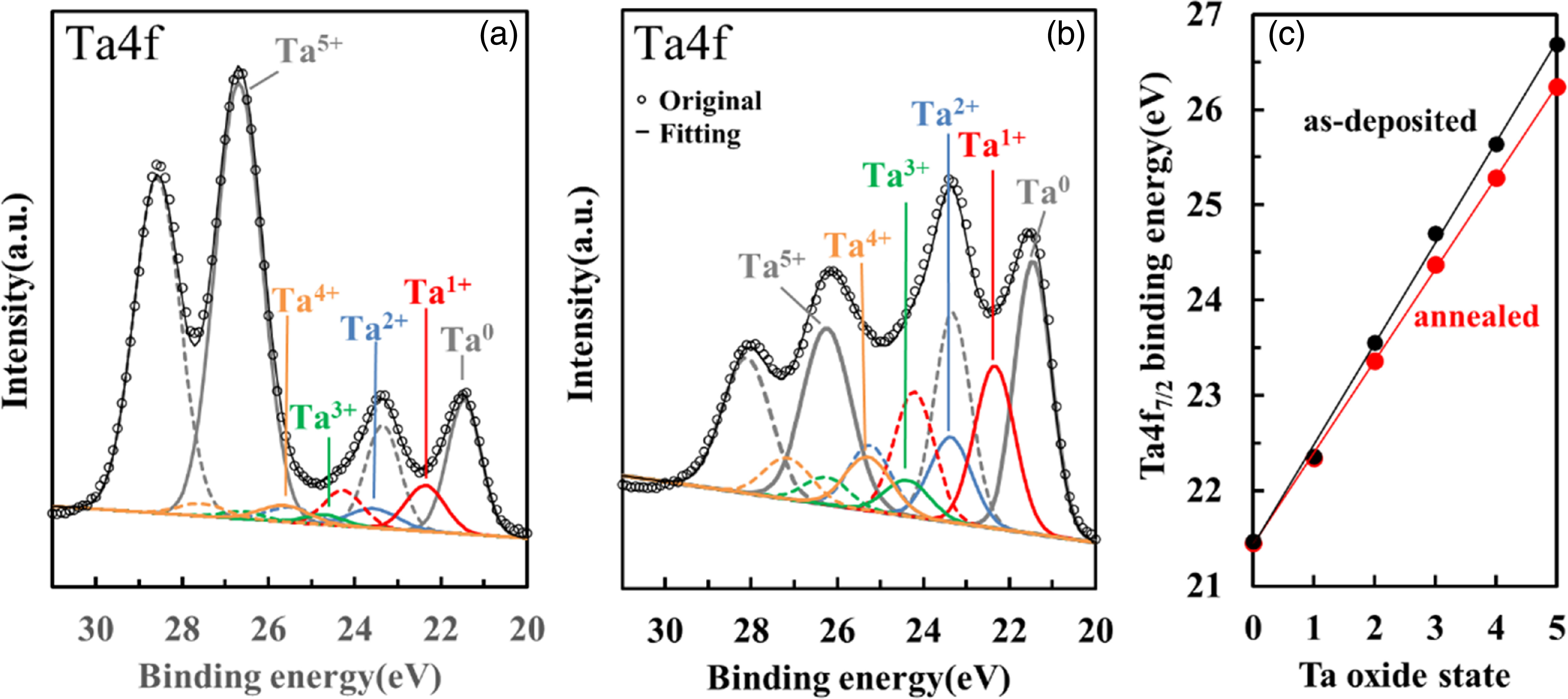 Area-selective Cu-deposition behavior using CuI-precursor on Ta fine ...