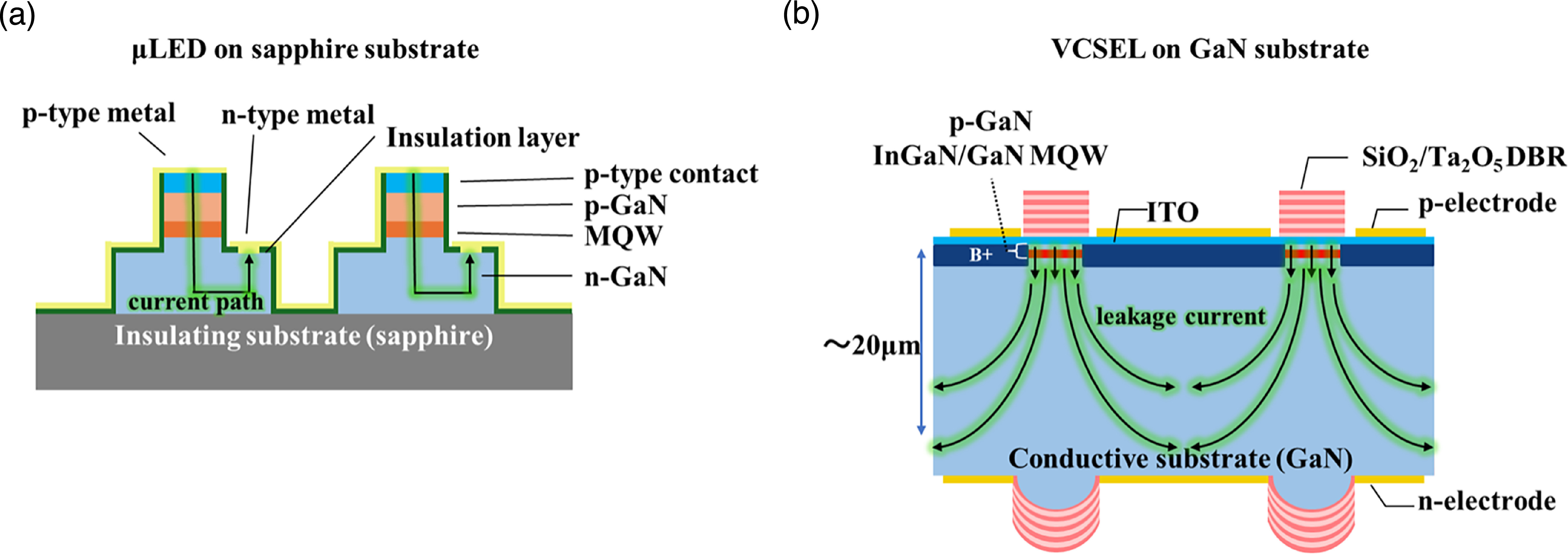 Individually addressable 2D array of GaN-based curved-mirror VCSELs ...