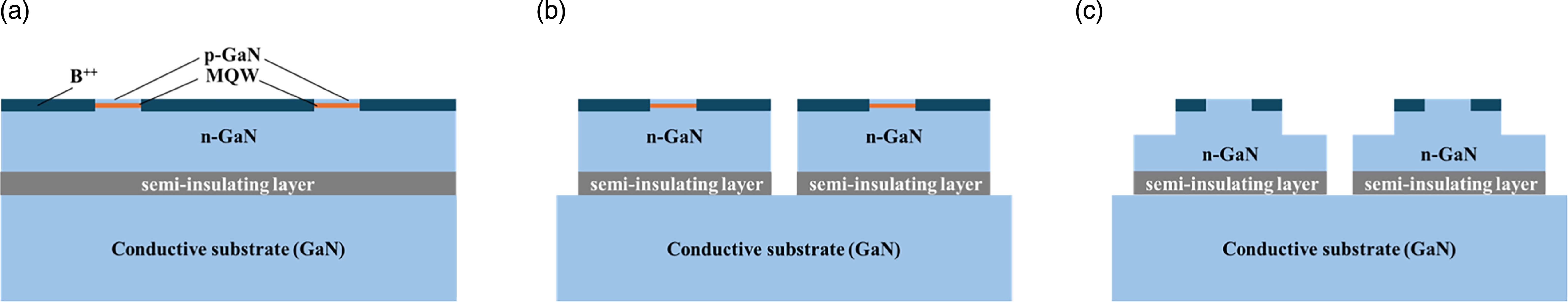 Individually addressable 2D array of GaN-based curved-mirror VCSELs ...