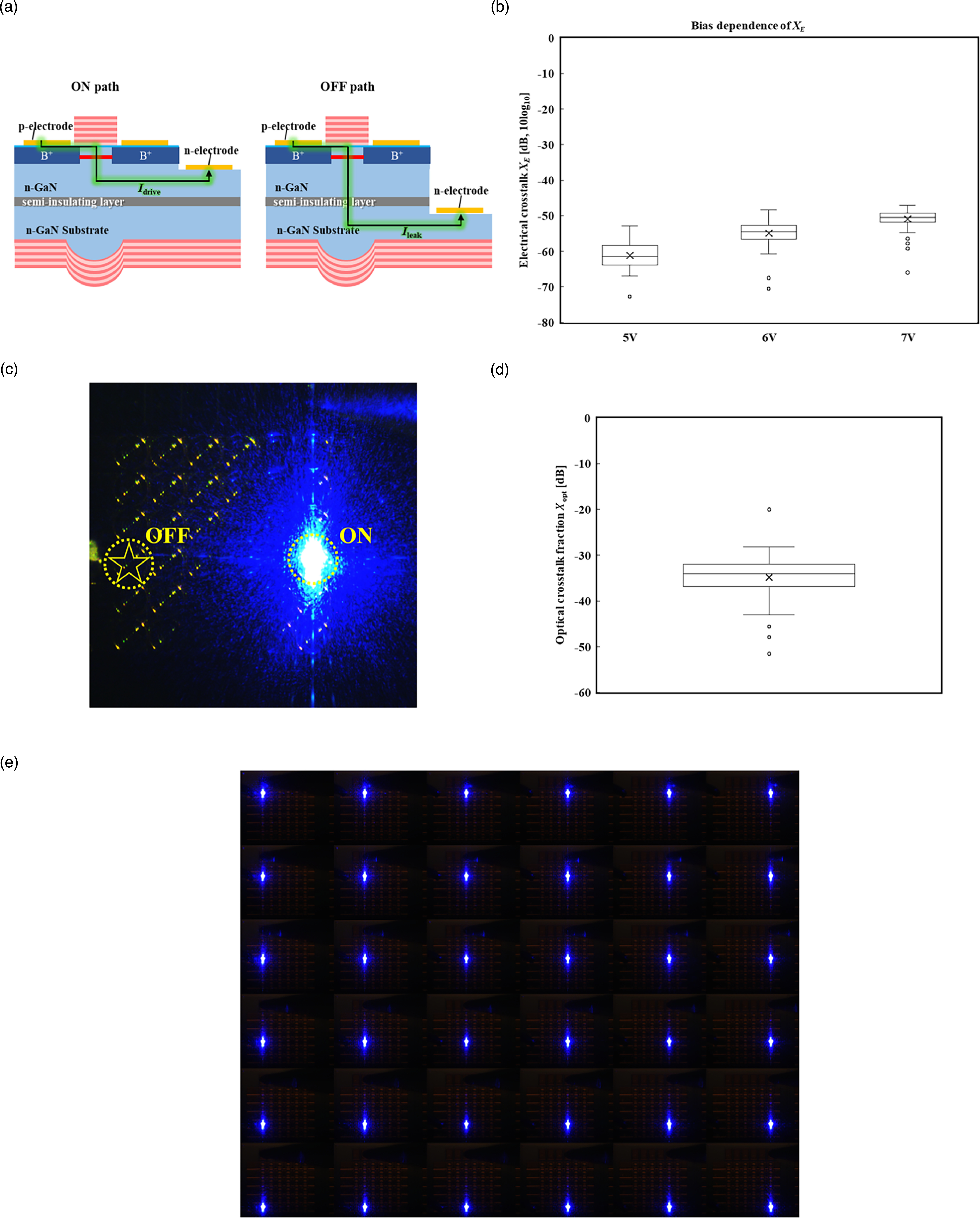 Individually addressable 2D array of GaN-based curved-mirror VCSELs ...