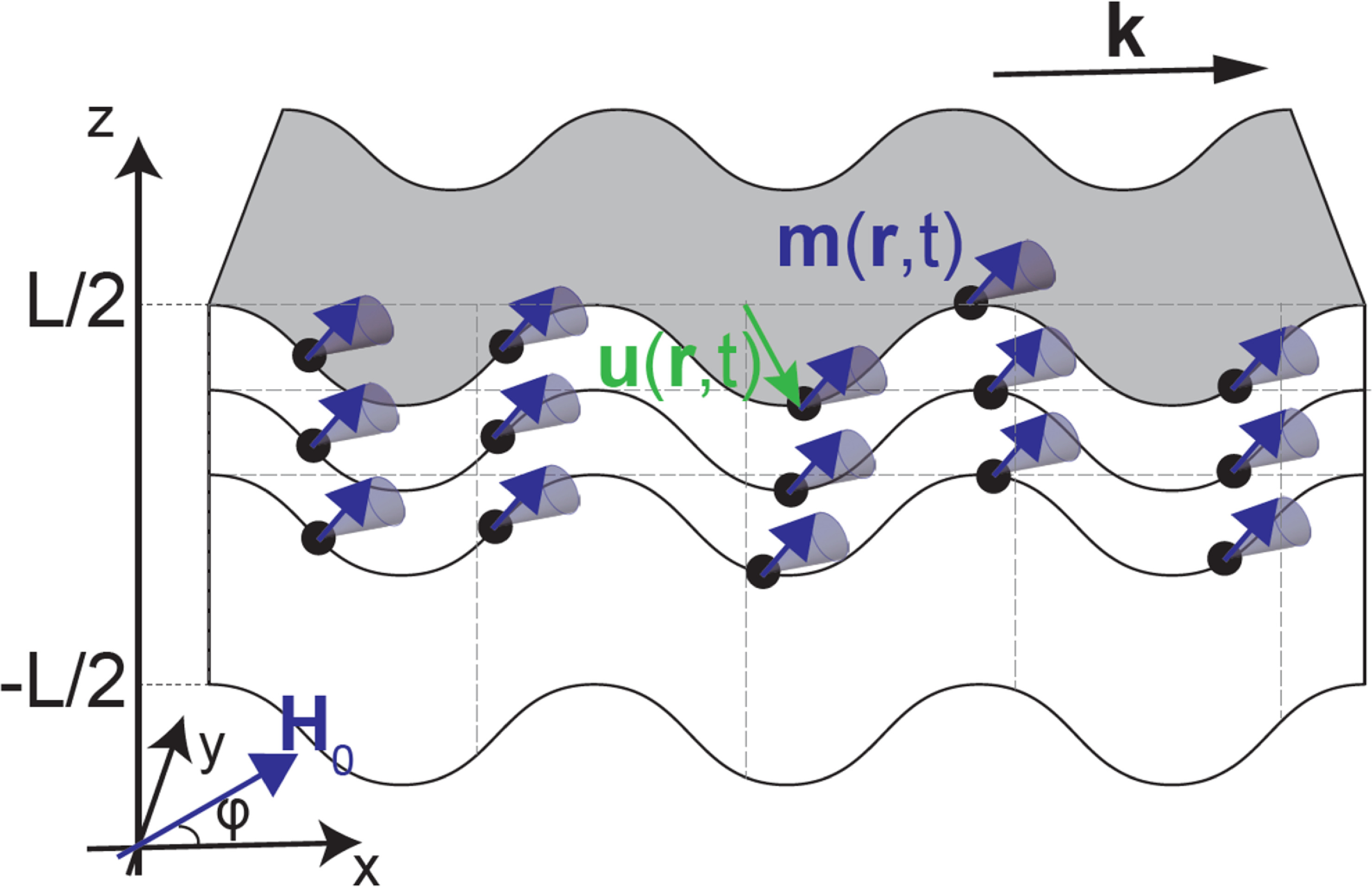 Magnetoelastic waves in ferromagnetic thin films mediated by dipolar ...