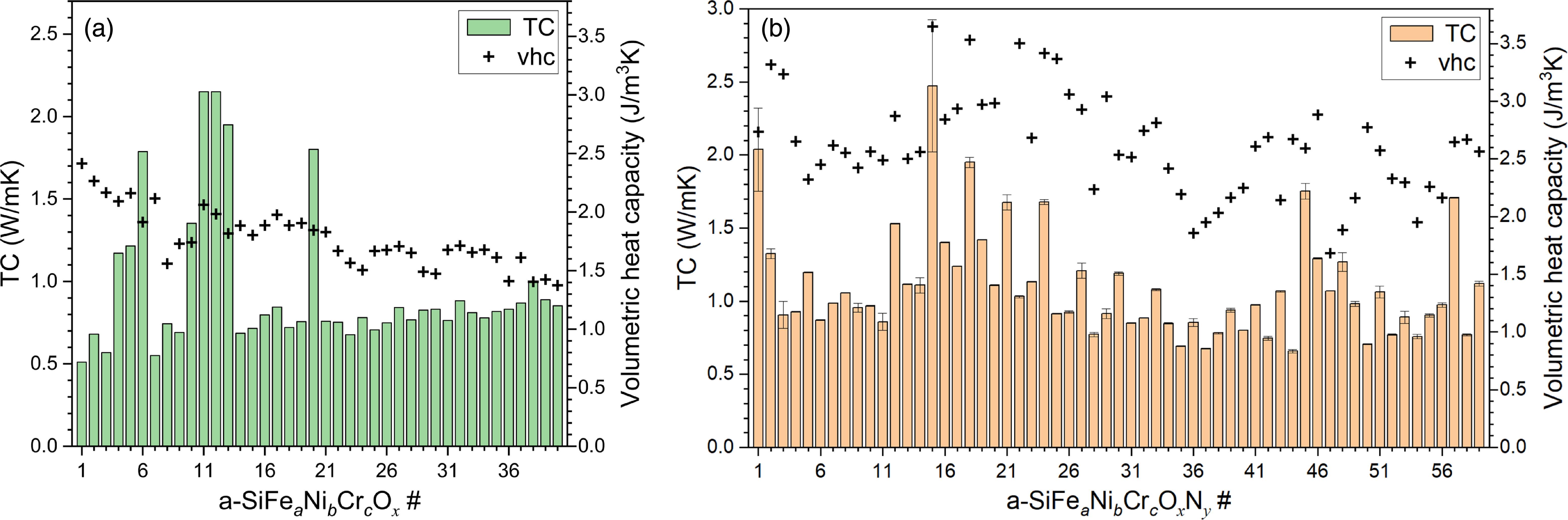 Control of thermal conductivity in amorphous silicon oxide and