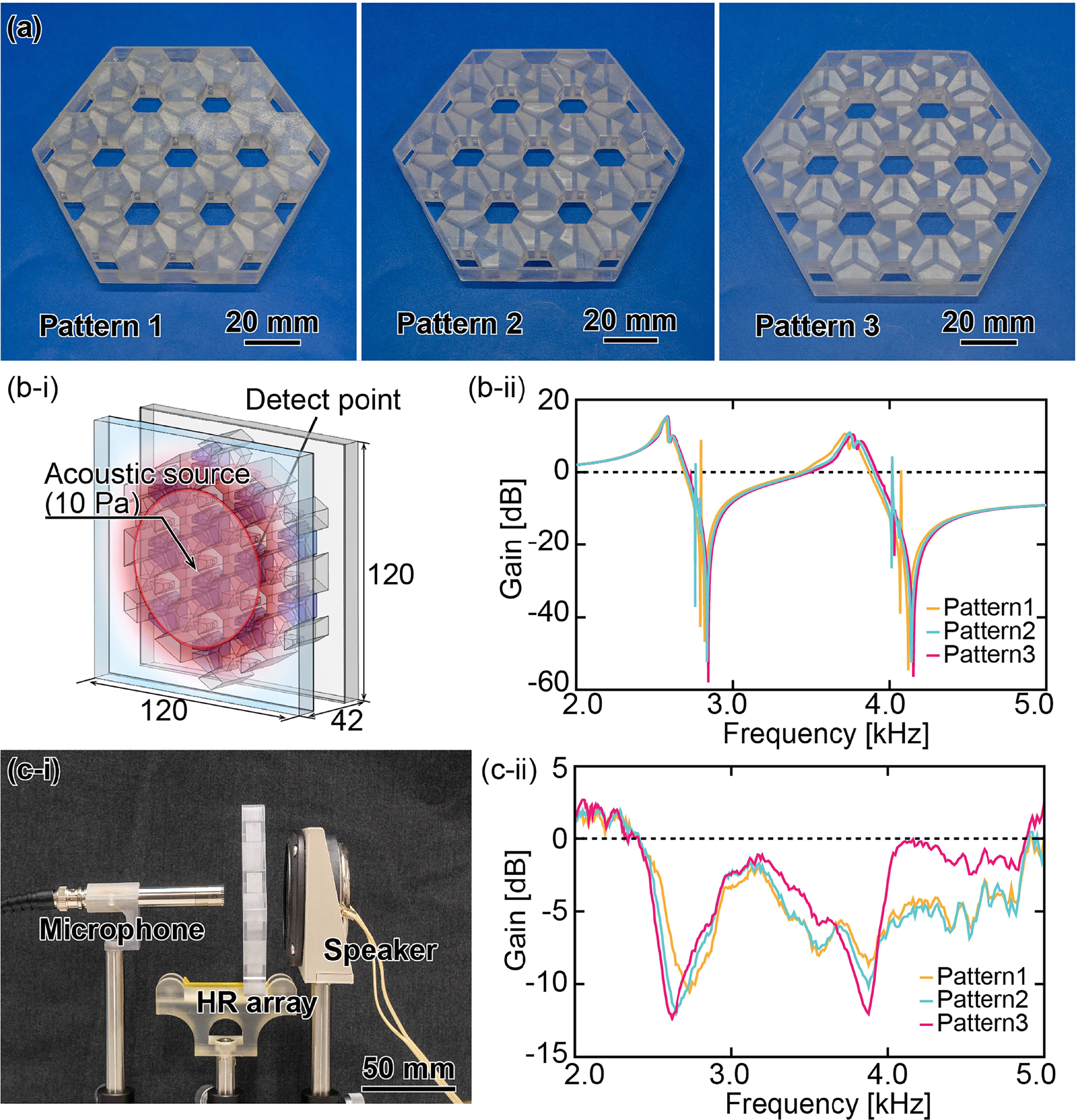 Influence of arrangement patterns on acoustic performance in parallel ...