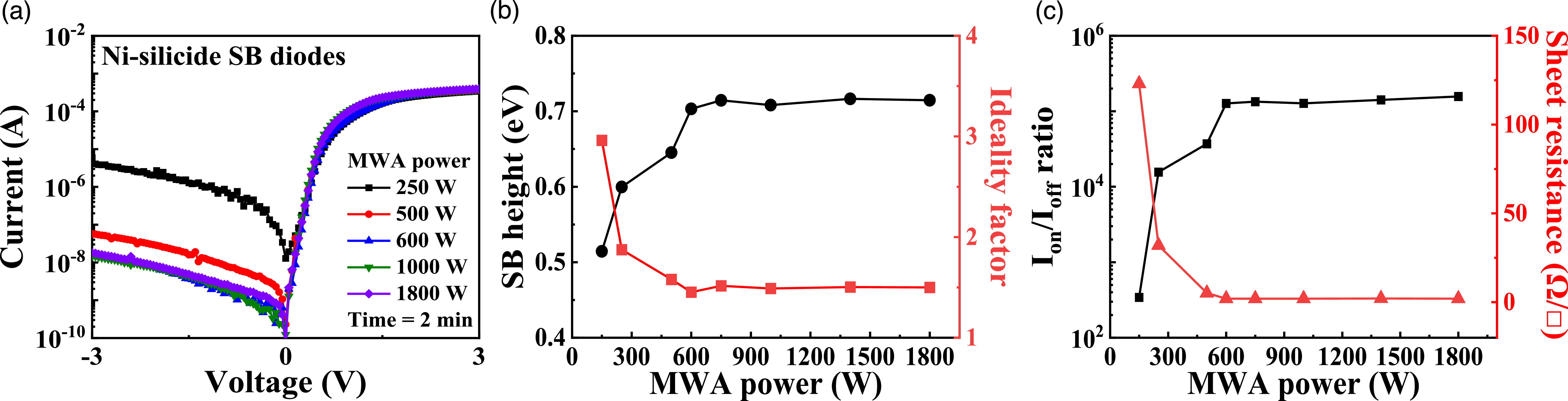 Dual-mode NiSix Schottky junction RFET-based charge-trap memory with ...