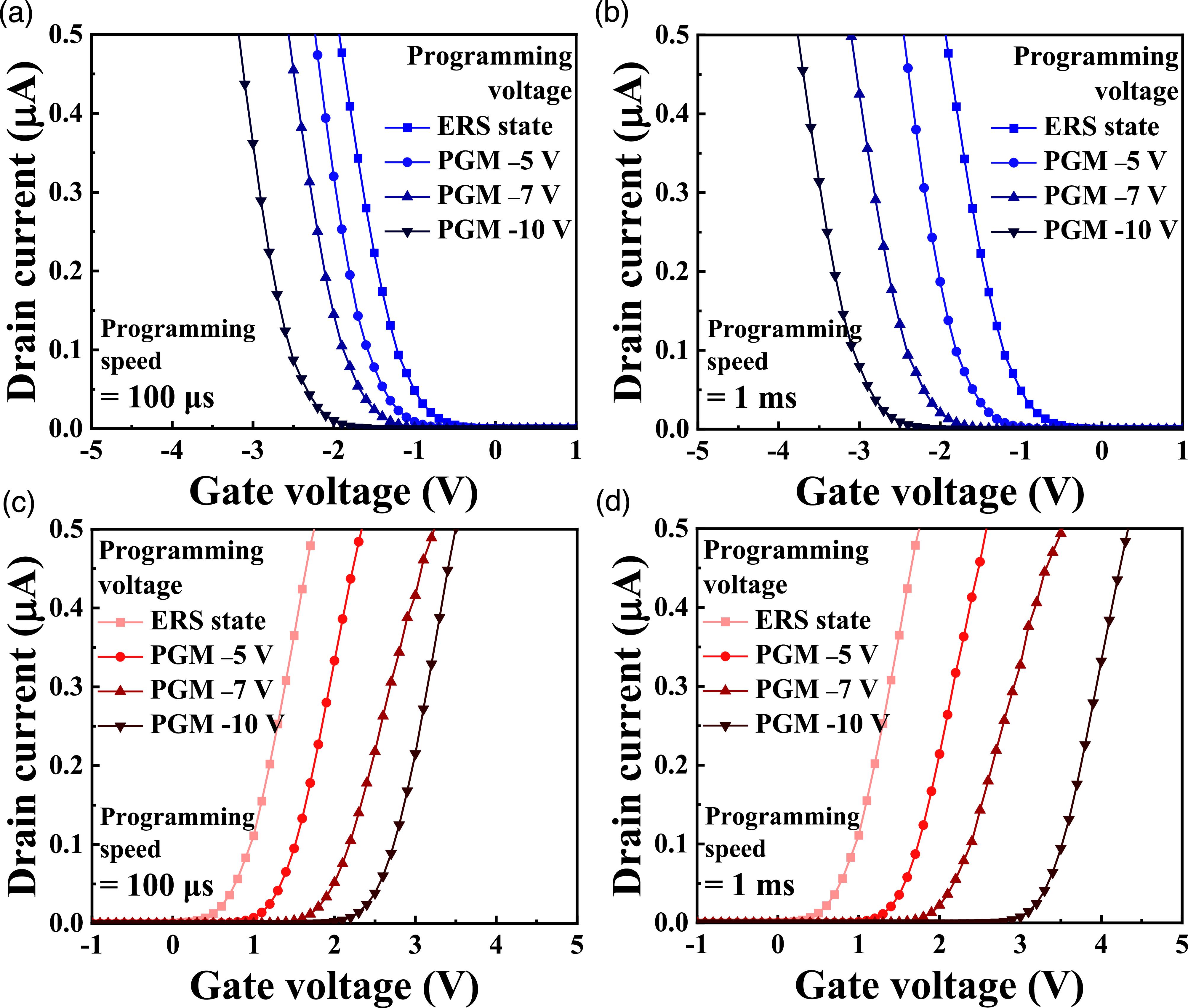 Dual-mode NiSix Schottky junction RFET-based charge-trap memory with ...