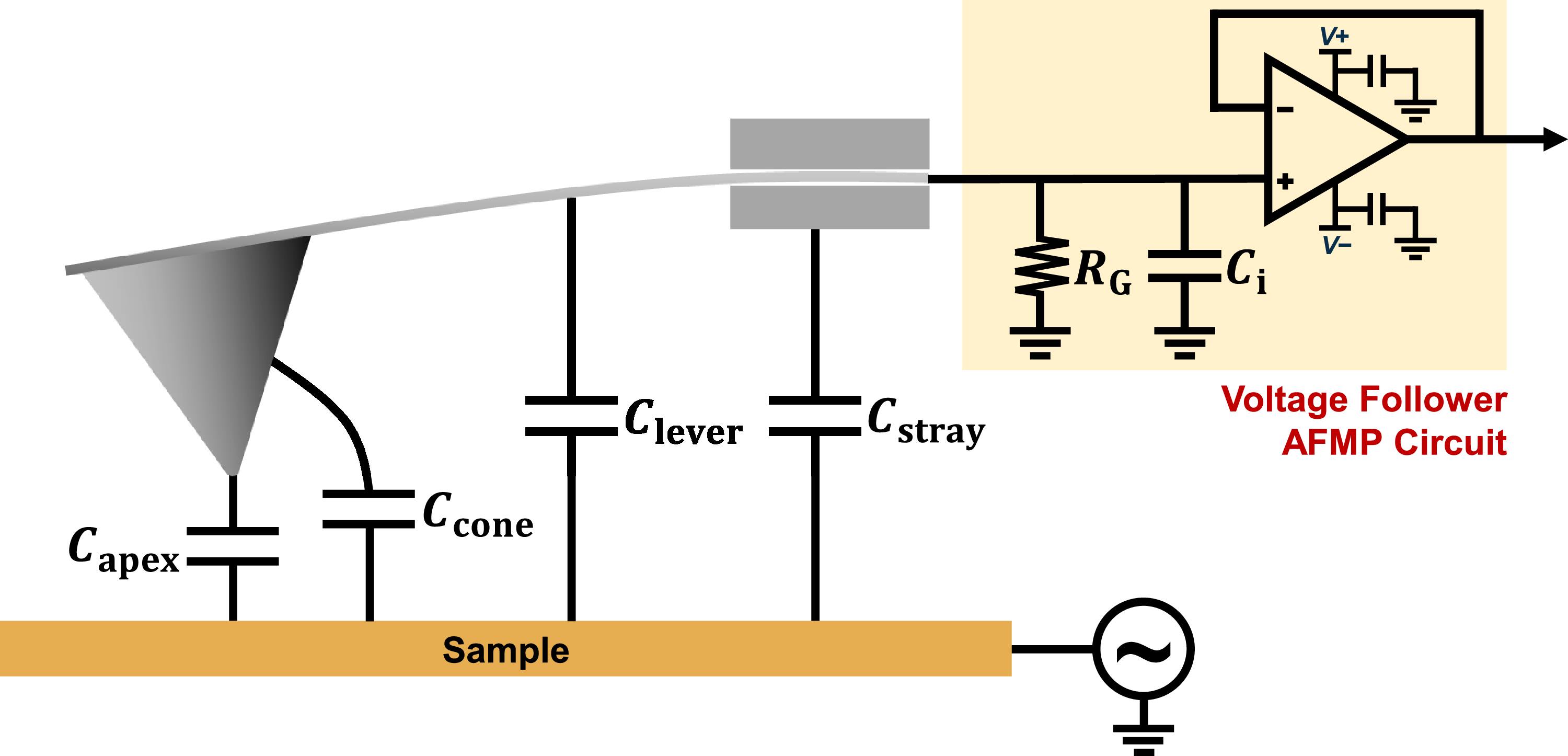 Nanoscale potential imaging in noncontact atomic force microscope ...
