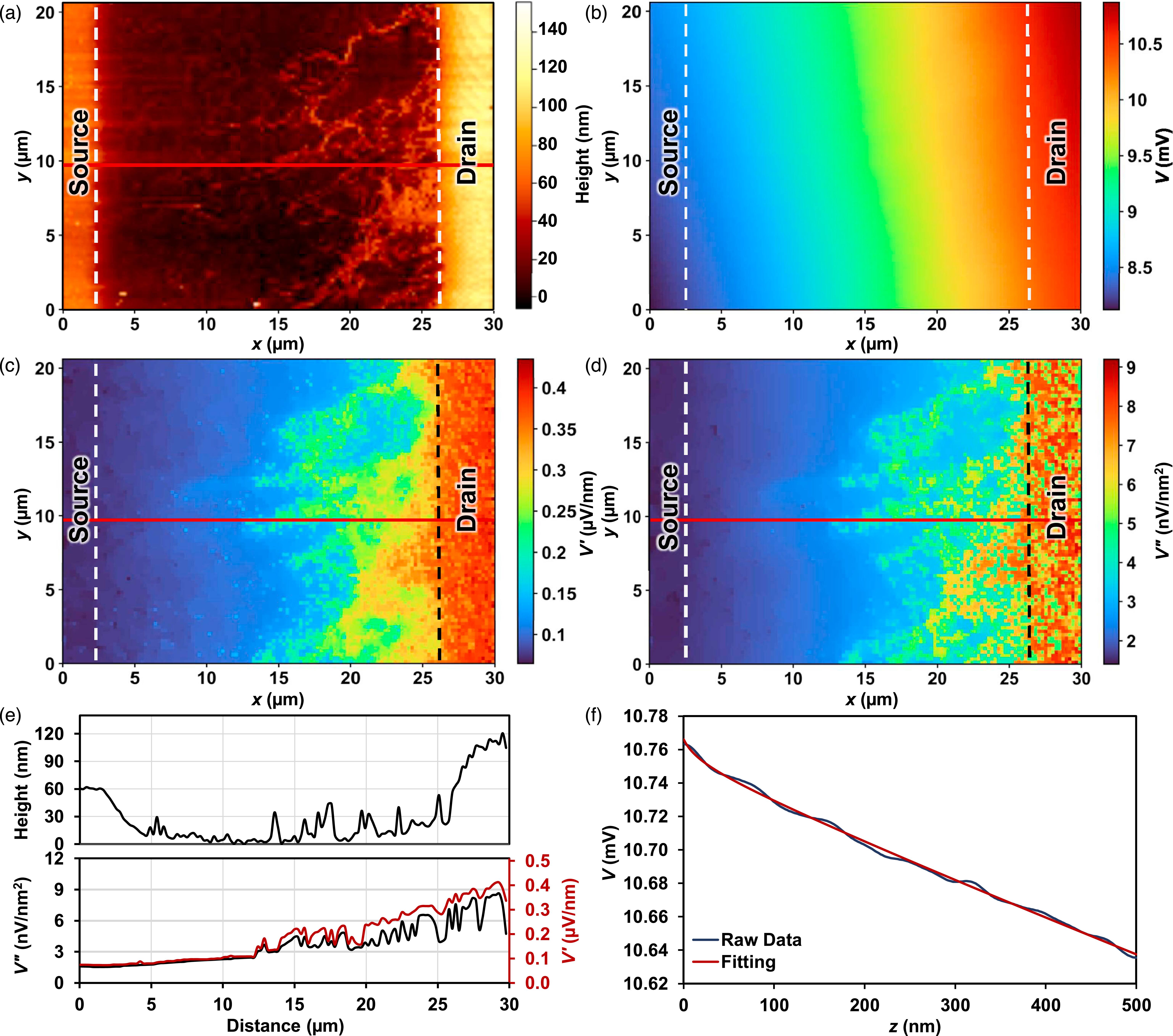 Nanoscale potential imaging in noncontact atomic force microscope ...