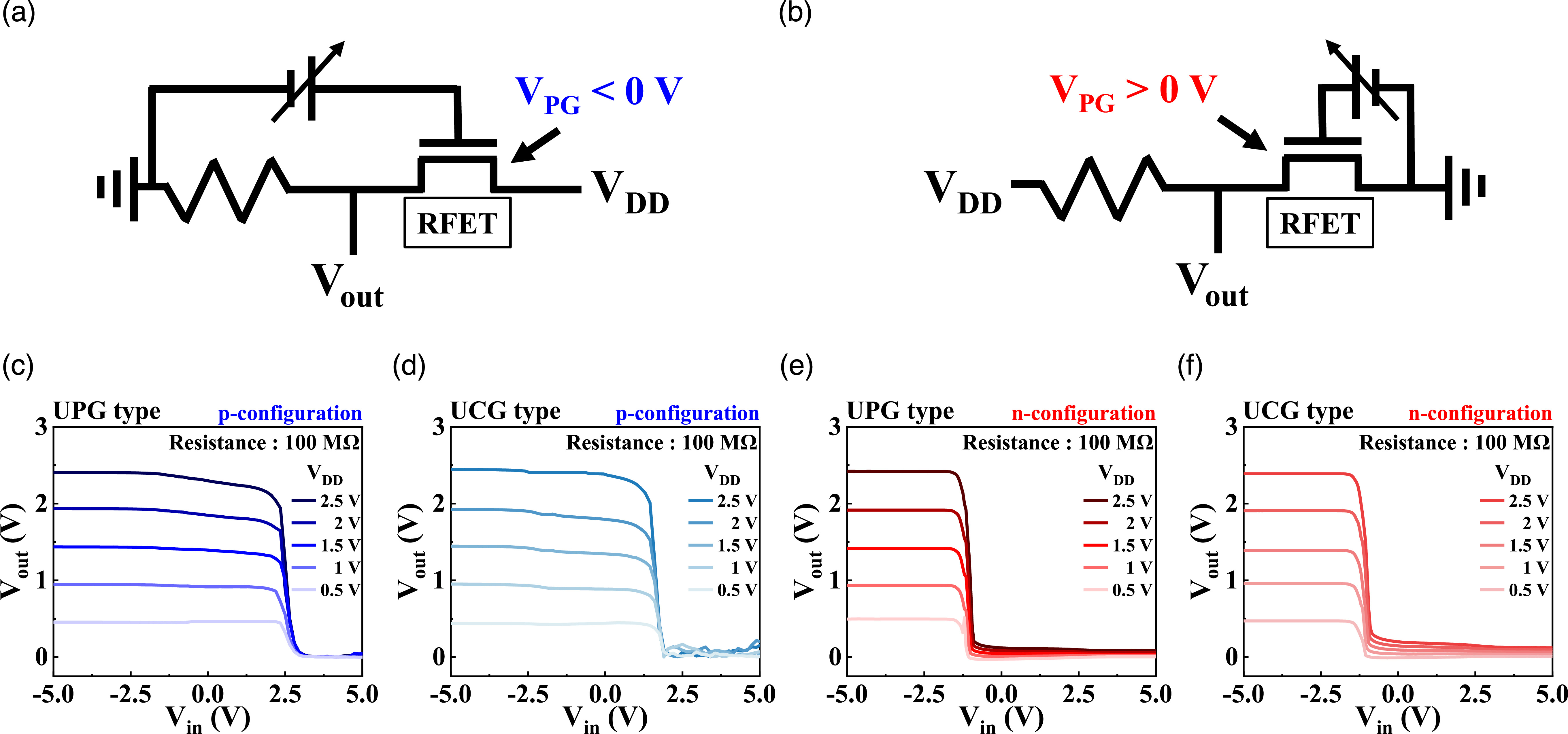 Reconfigural Transistor Vertically stacked dual-gate dynamically reconfigurable field-effect ...