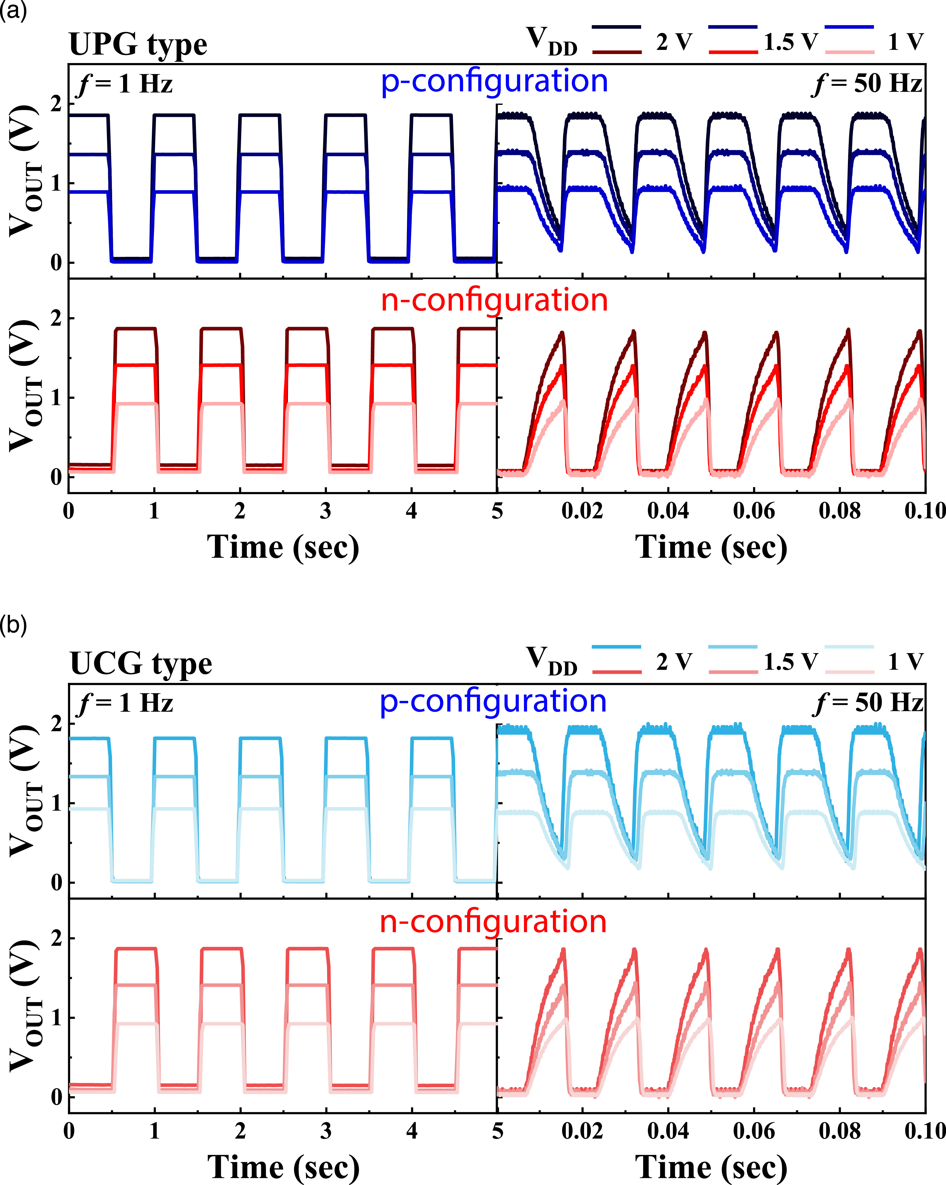 Reconfigural Transistor Vertically stacked dual-gate dynamically reconfigurable field-effect ...