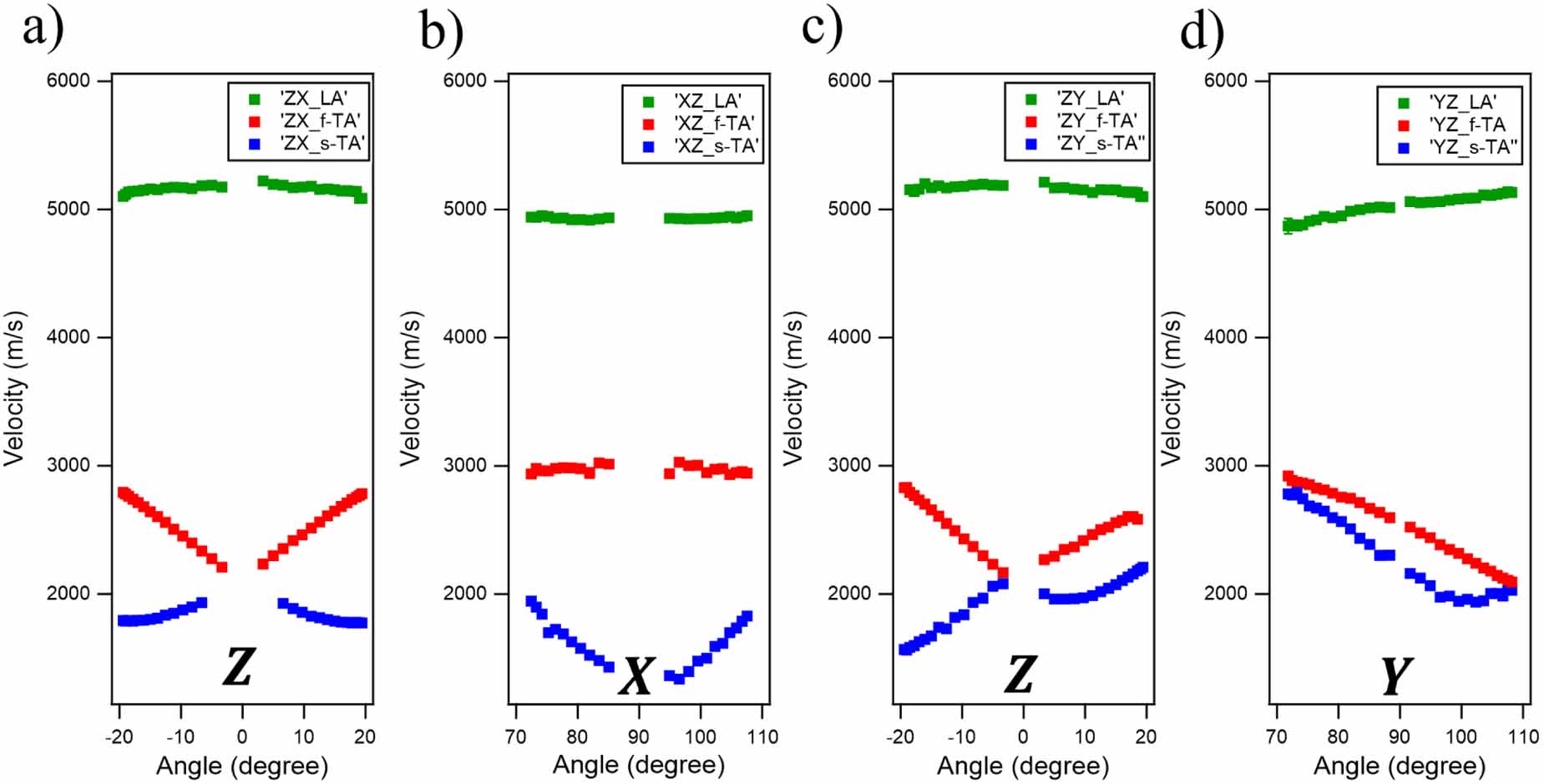 Brillouin scattering analysis for determination of elastic and